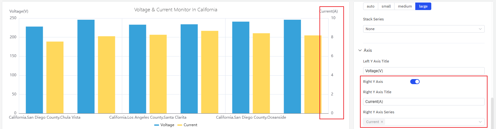 Dual Y axis showing two metrics at different scales