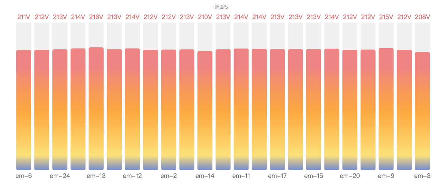 Gradient display mode
