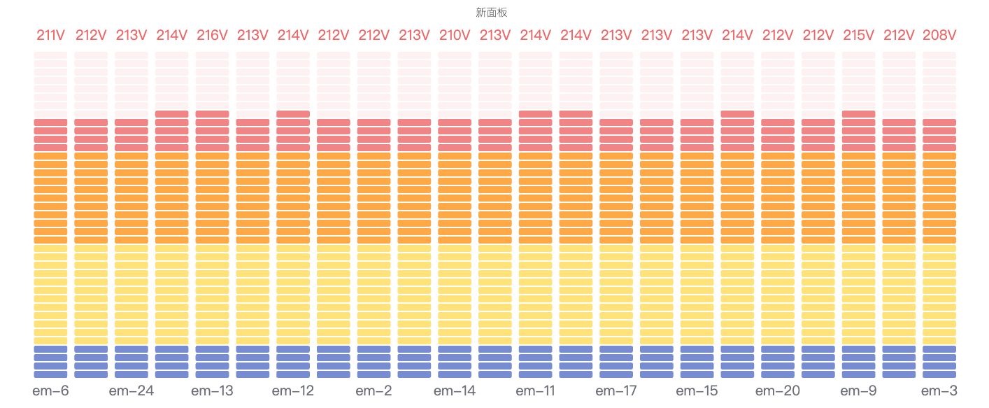 Retro LCD display mode