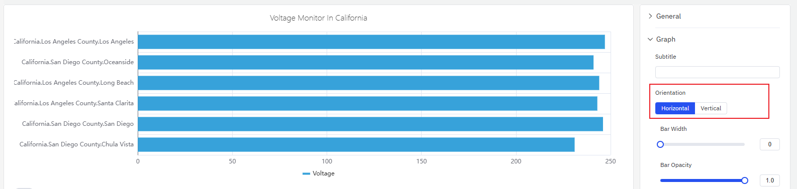 Bar chart in horizontal layout