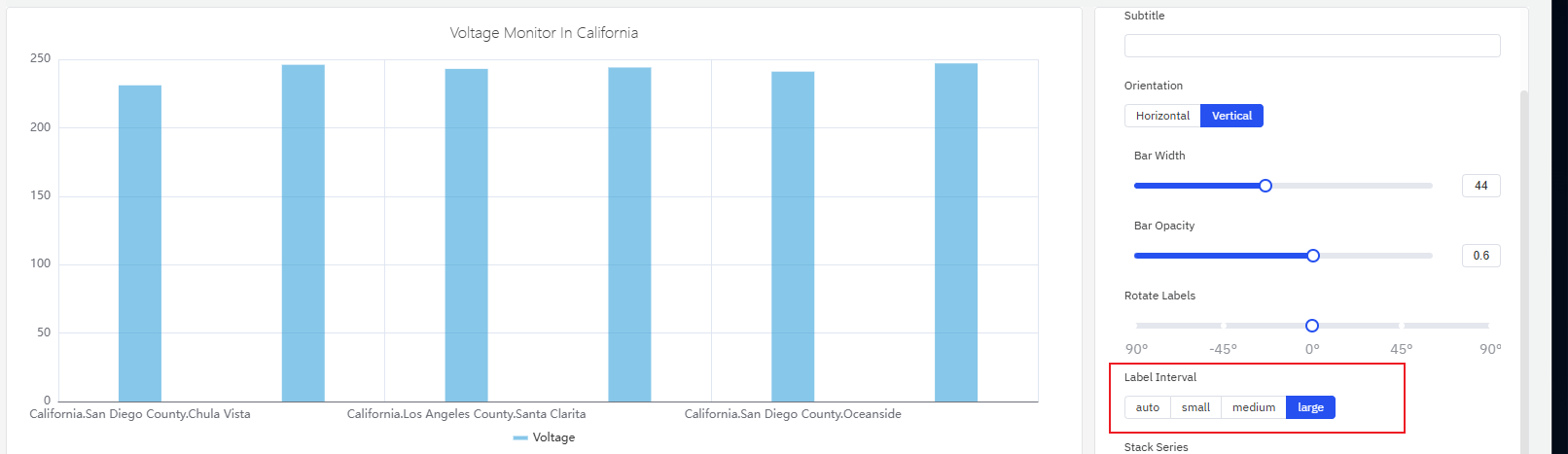 Label interval reduced to lower density