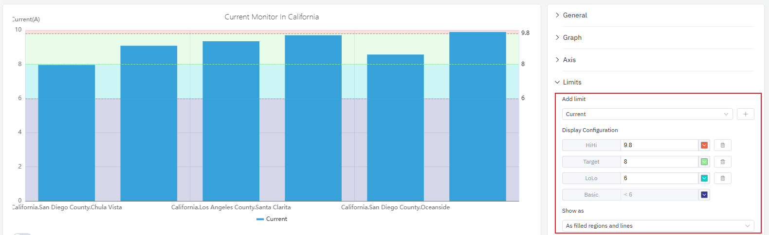 Bar chart with limit lines marking operating boundaries