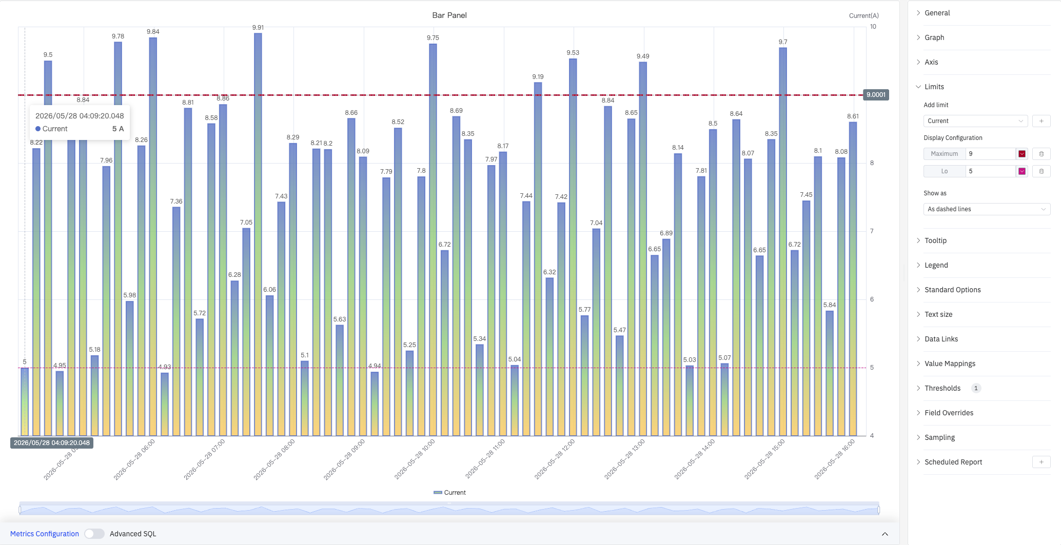 Bar chart with limit lines
