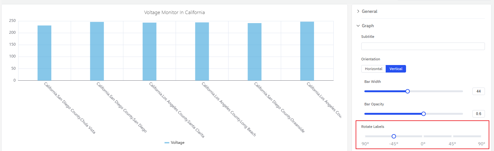 Category axis labels rotated to avoid overlap