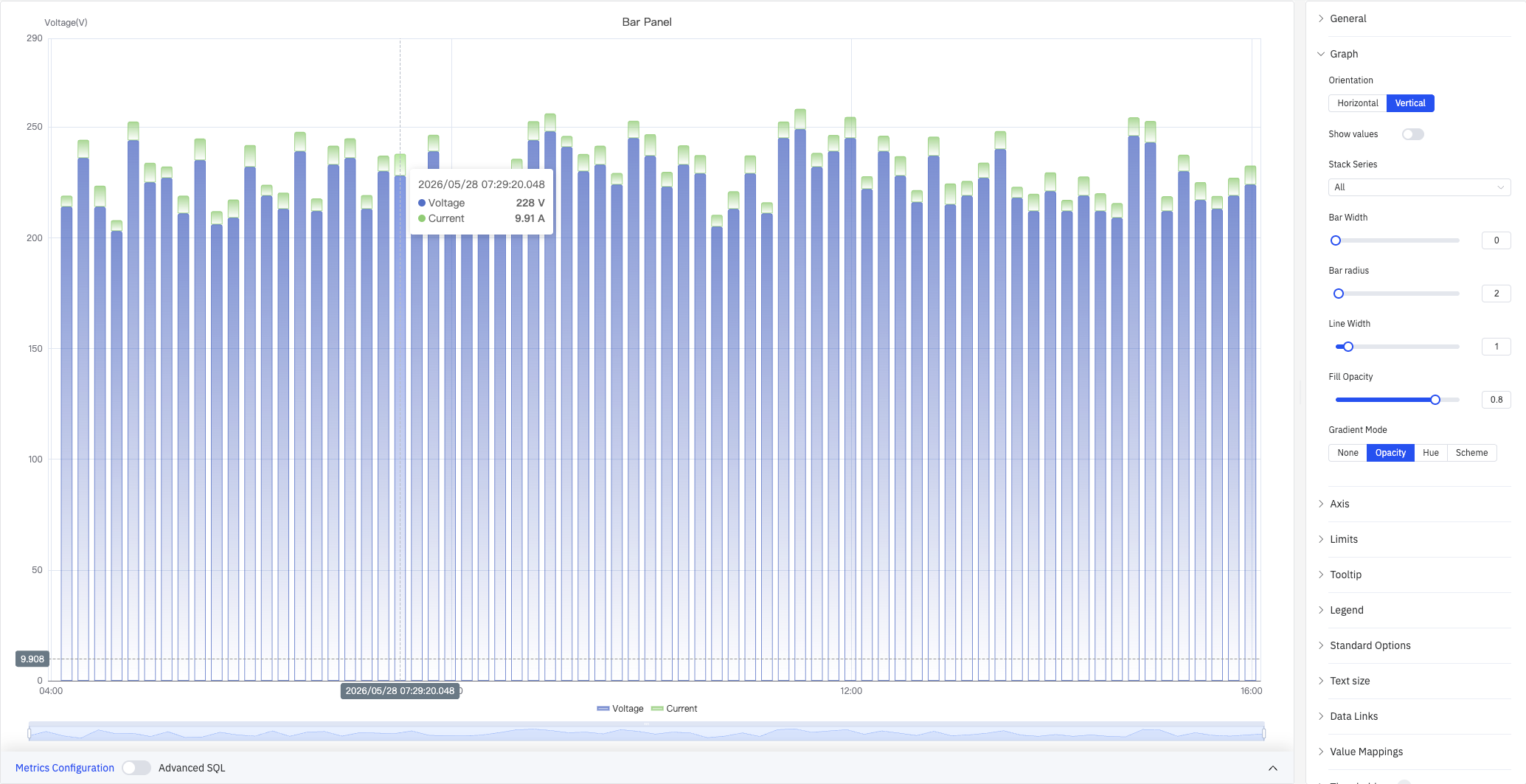 Stacked bar chart