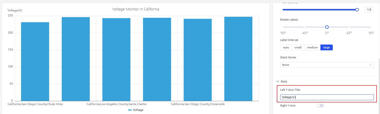 Y-axis title configured on the bar chart
