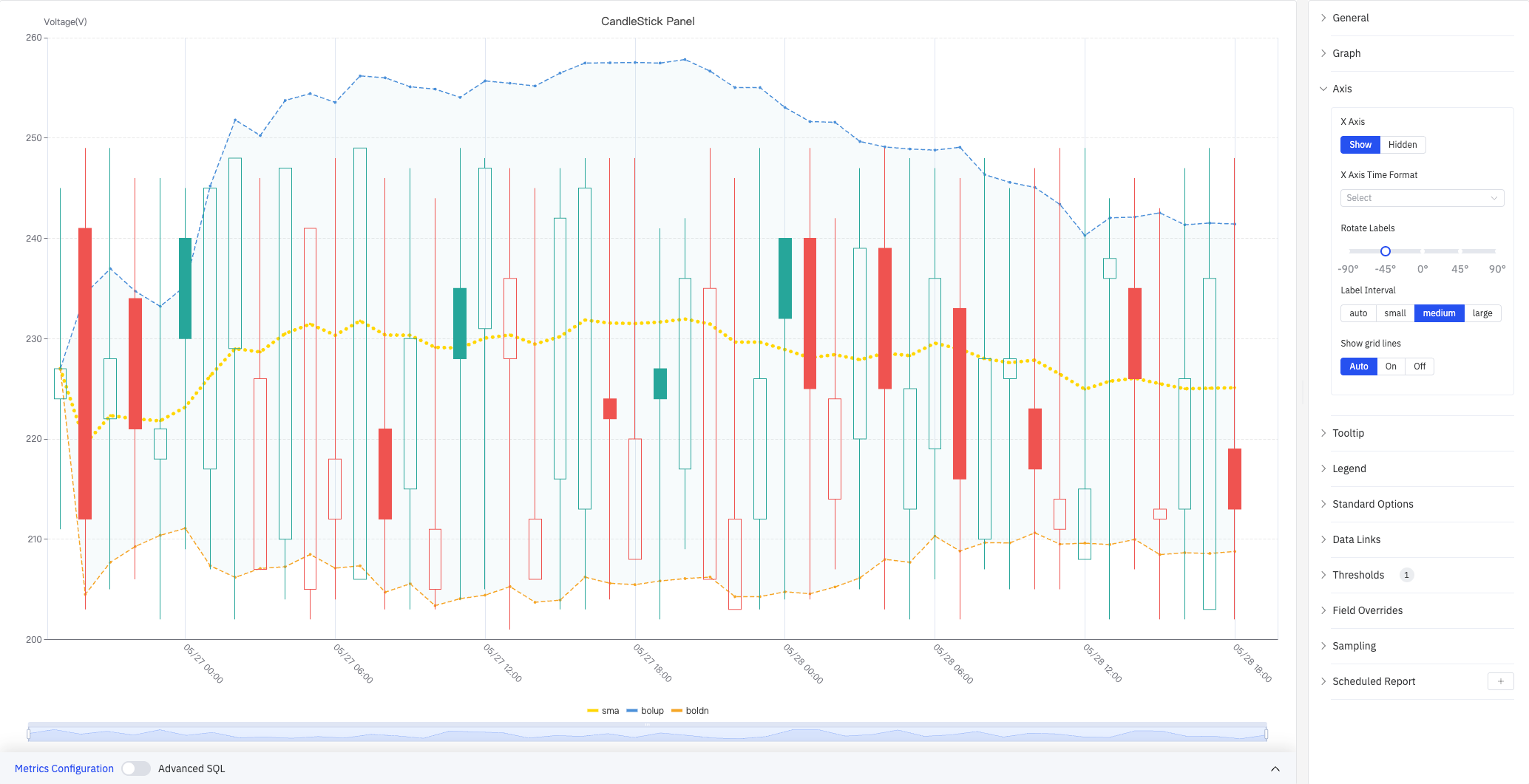 Axis configuration — Label Interval: medium, Show grid lines: Auto