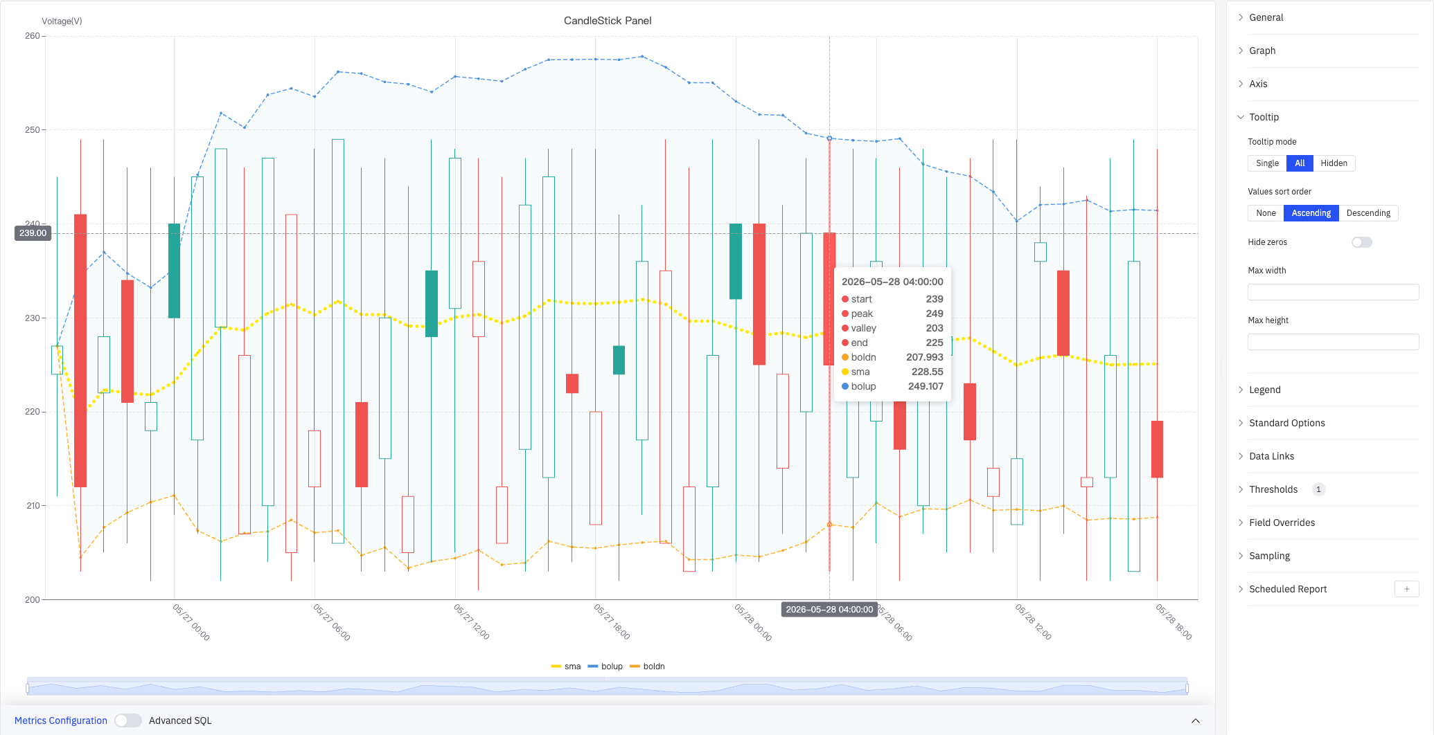 Tooltip configuration — All mode, Ascending sort, showing all OHLC fields and analysis indicators