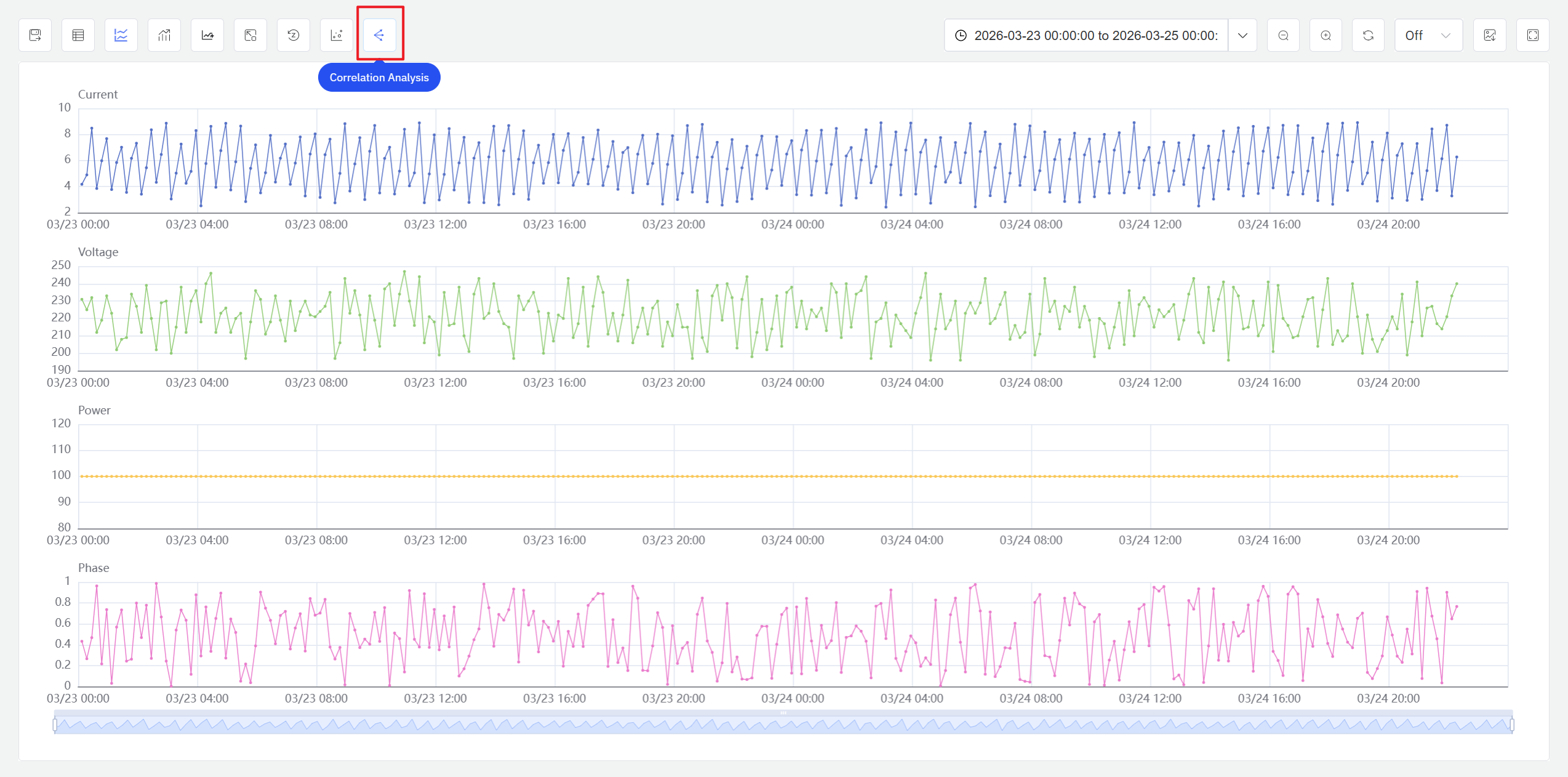 Correlation analysis entry page