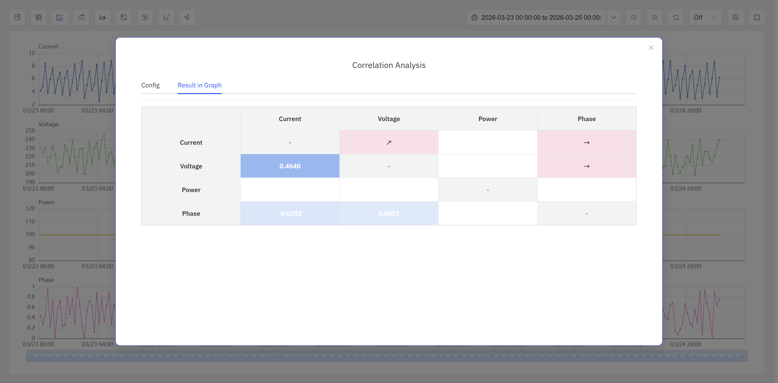 Correlation analysis result page