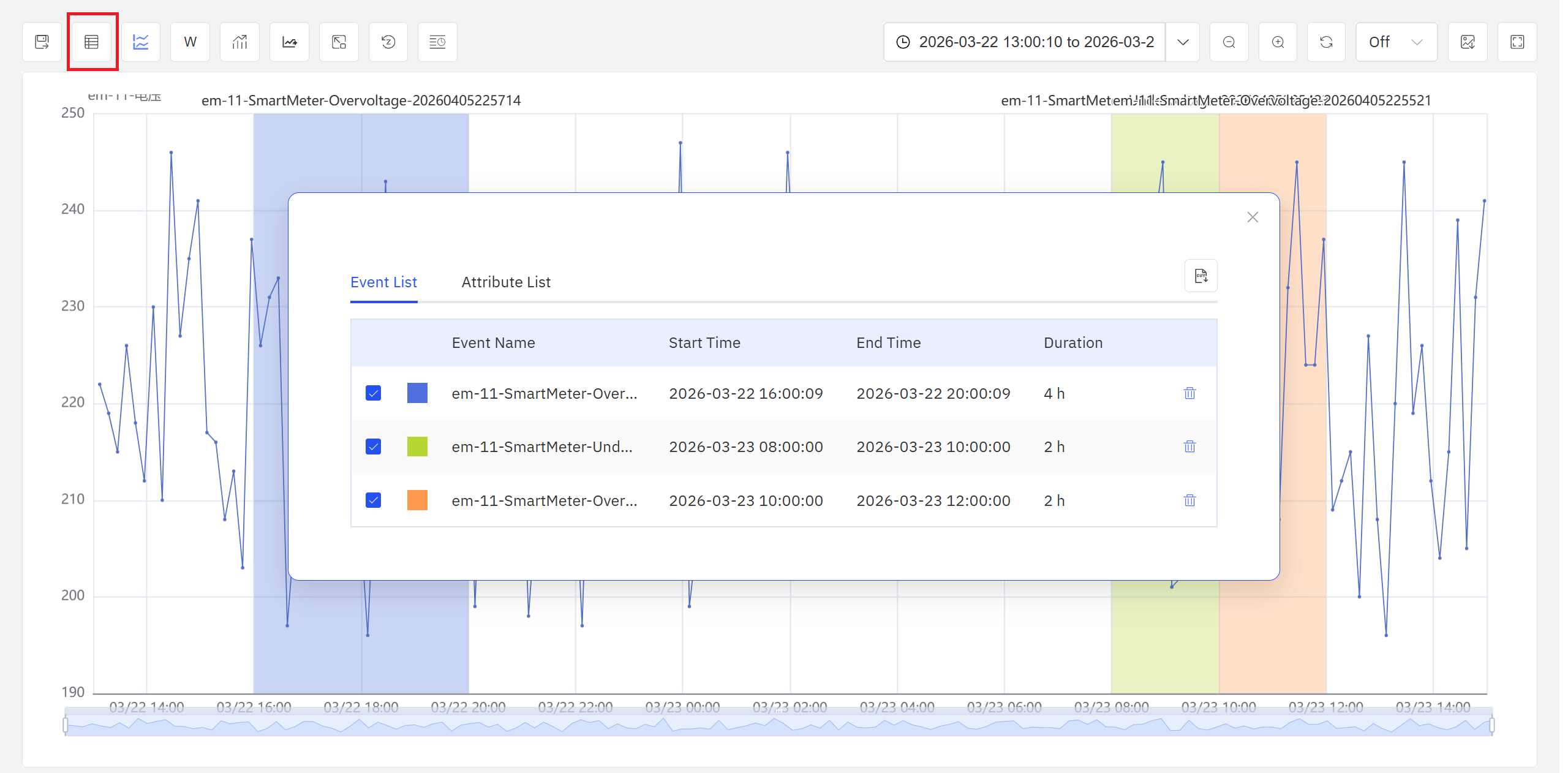 Event and attribute list