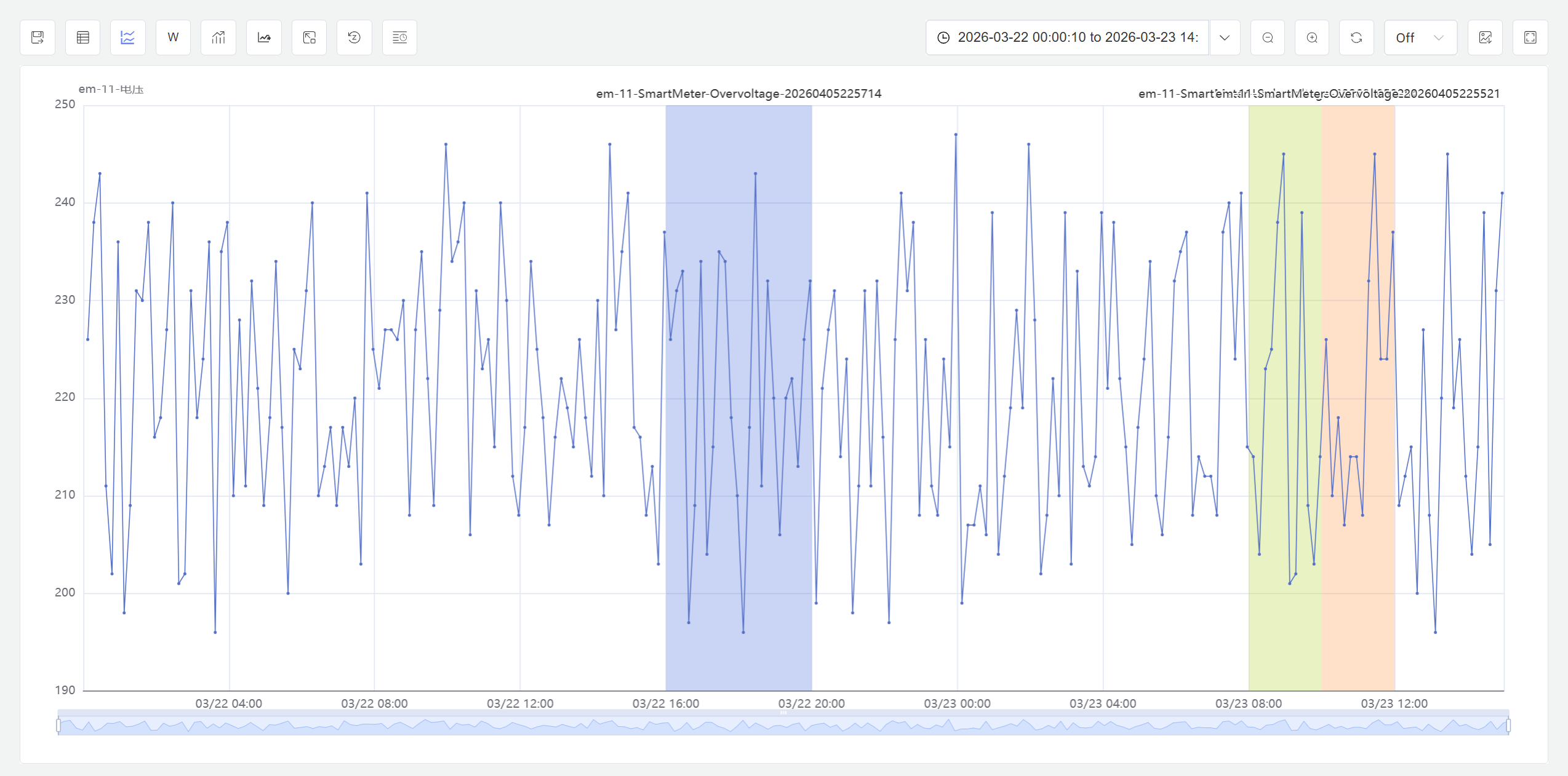 Multi-event curve overlay comparison