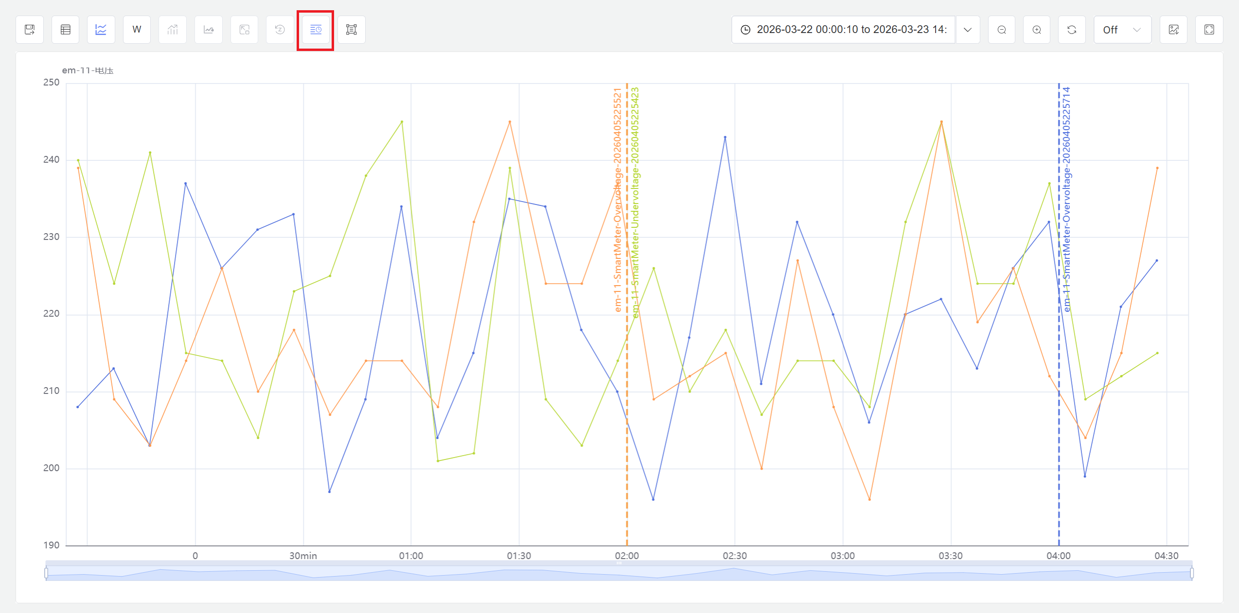 Time alignment analysis