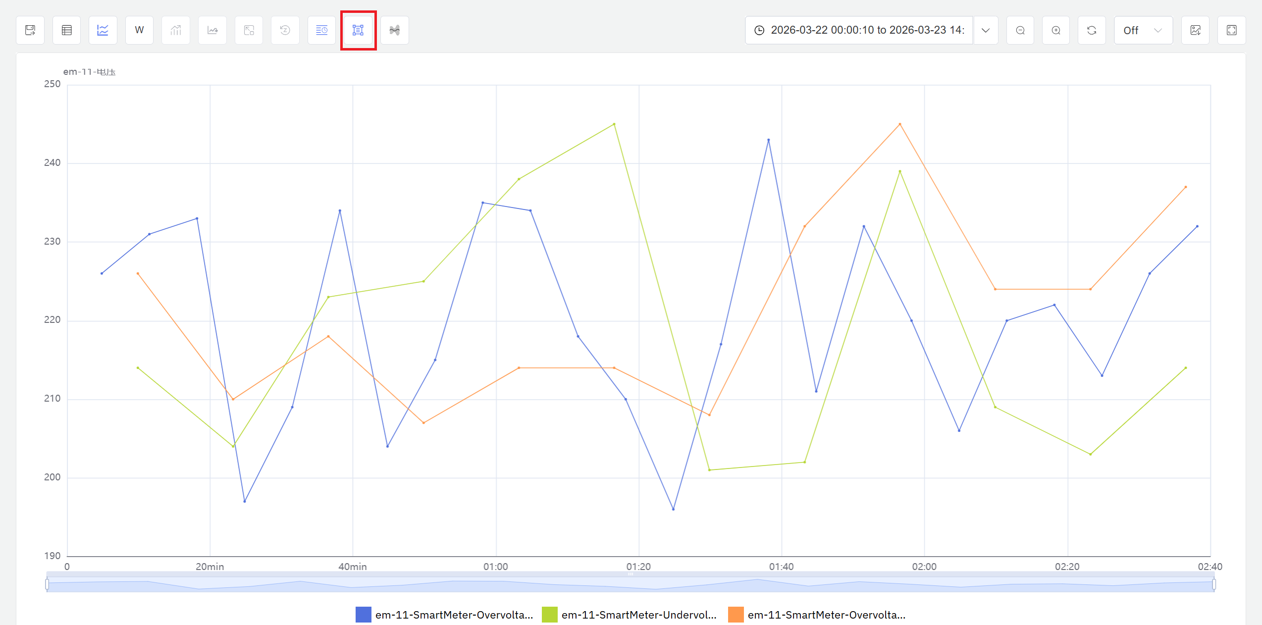 Time normalization analysis