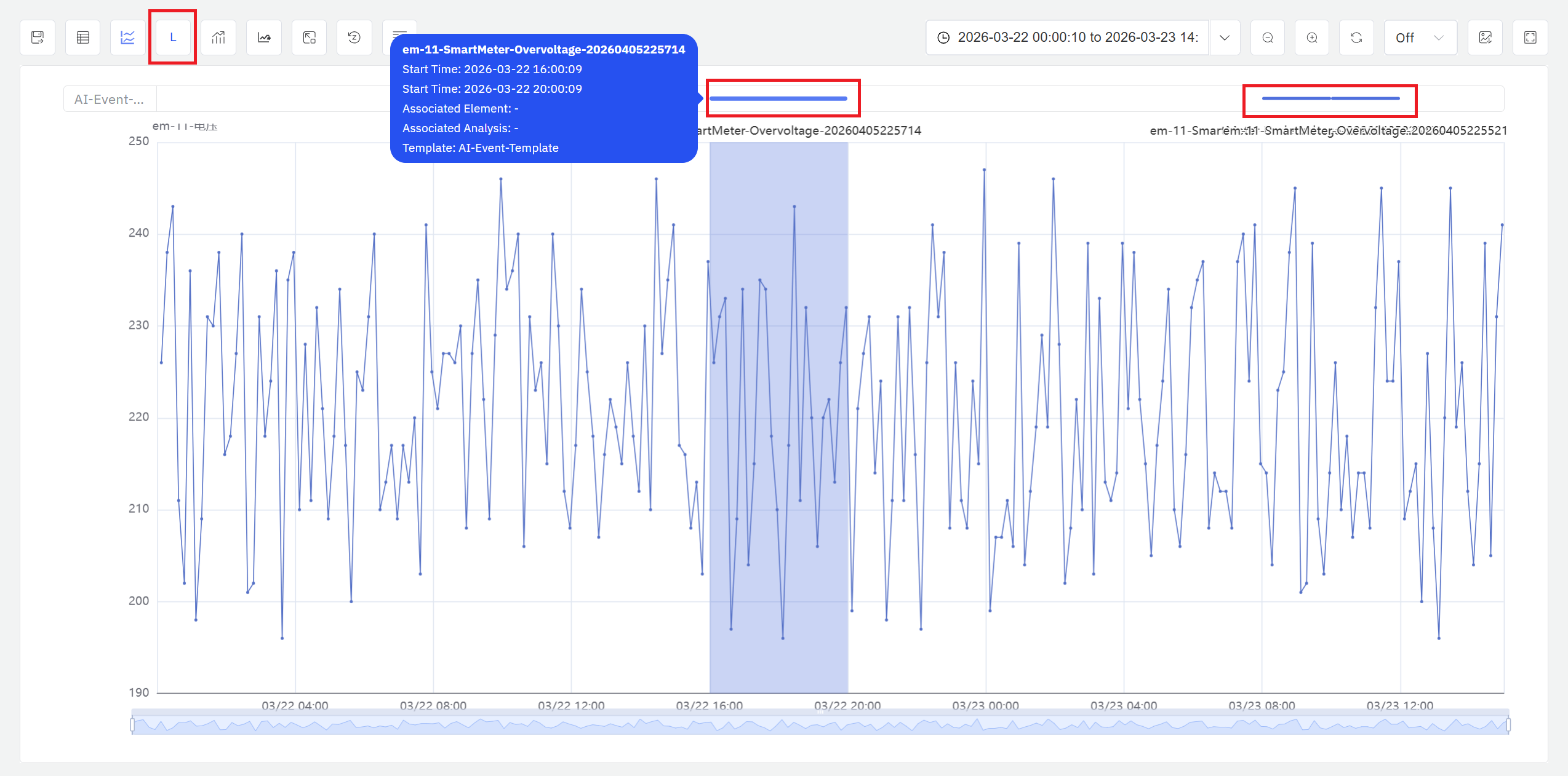 Event line display mode