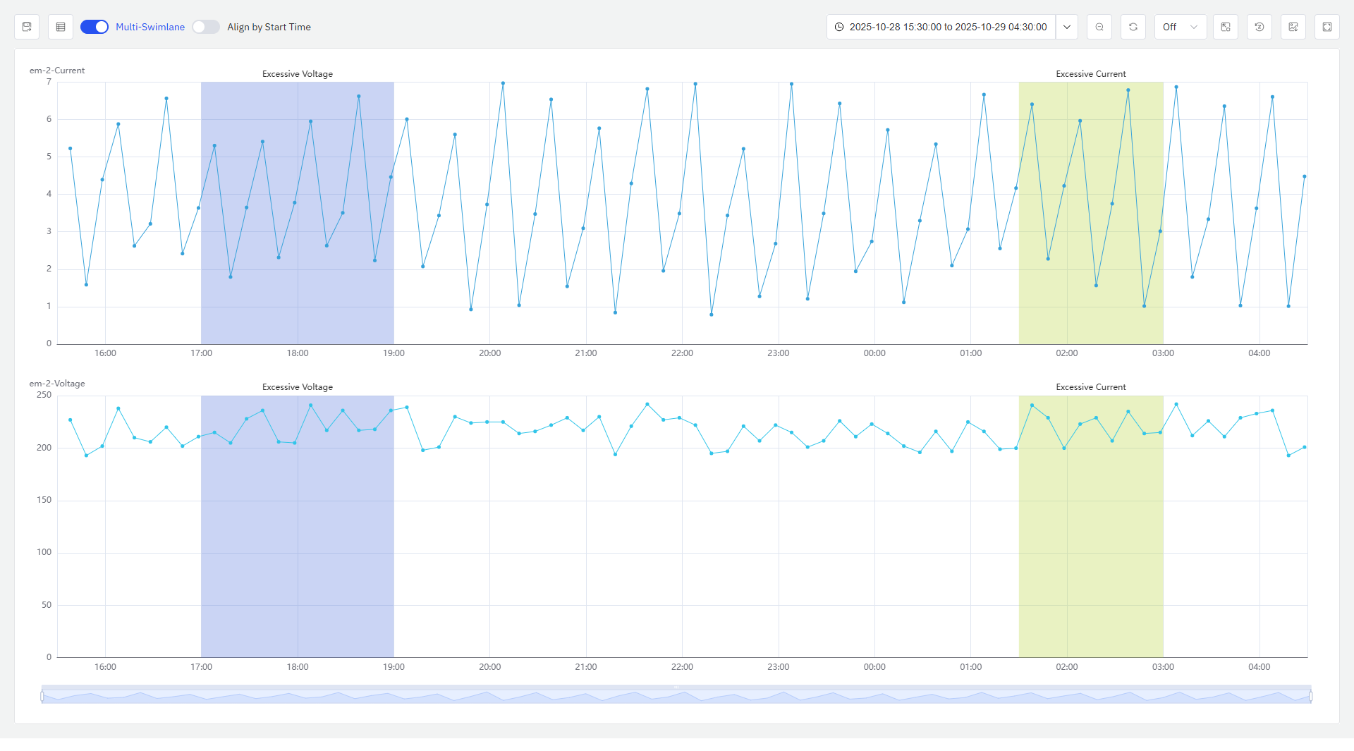 Event Trend panel showing metrics and highlighted event intervals