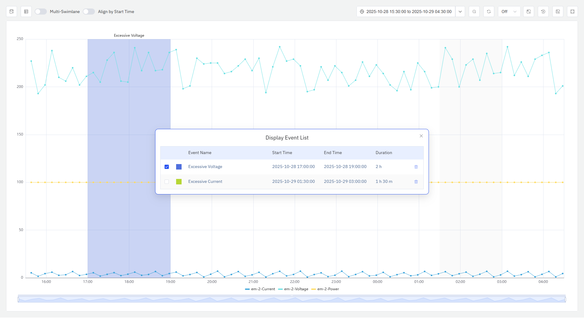 Event List popup showing event names, times, and duration