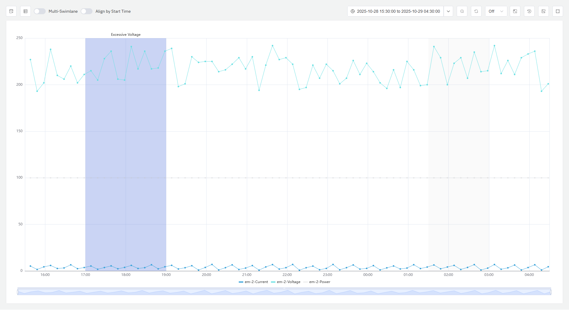 Hovering over an event interval highlights the associated metrics