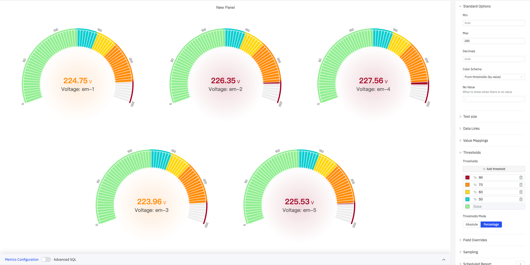 Thresholds configuration