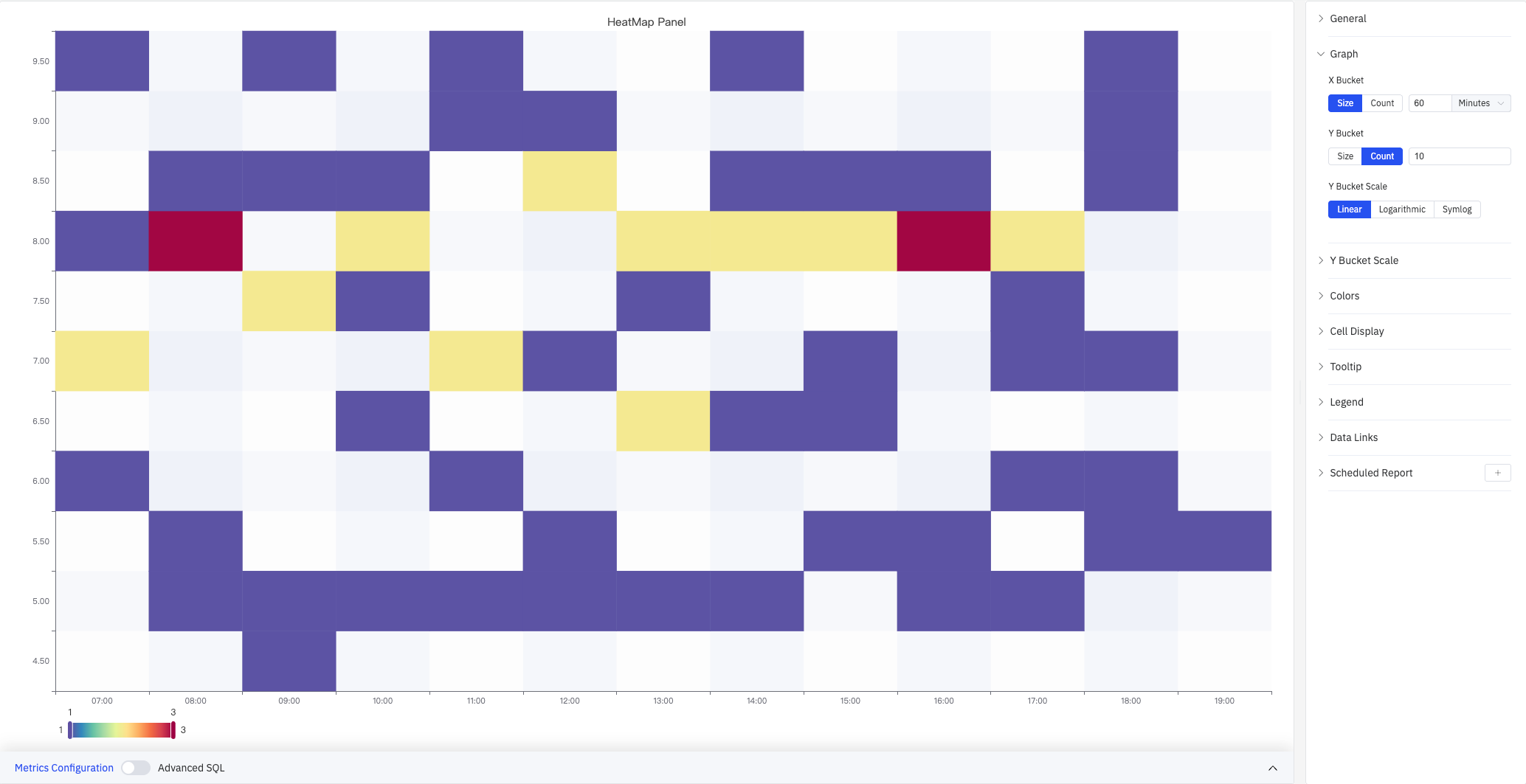 Heatmap example — Linear scale, X bucket 60 minutes, Y bucket Count=10