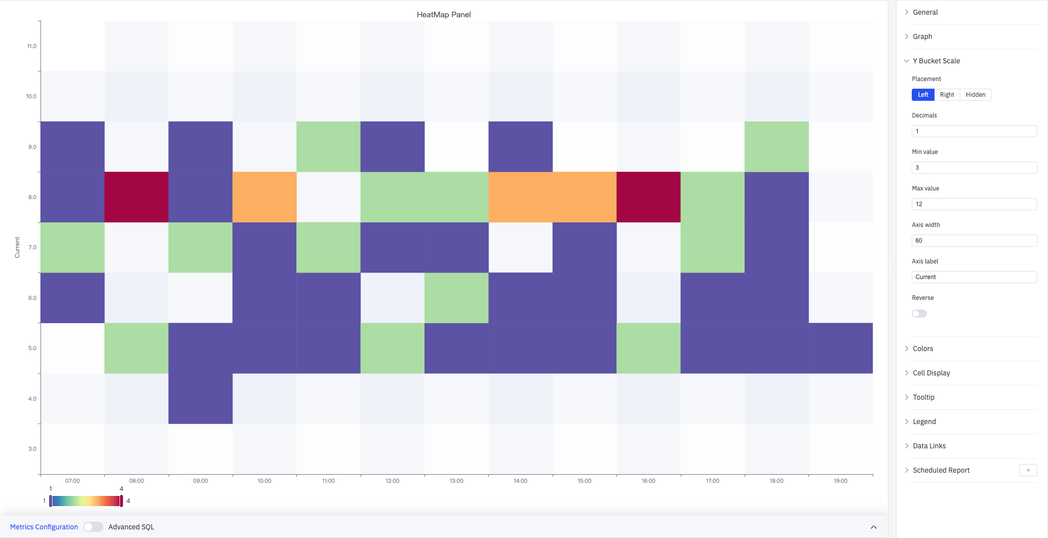 Y axis display settings — Axis label=Current, Min=3, Max=12, Axis width=60