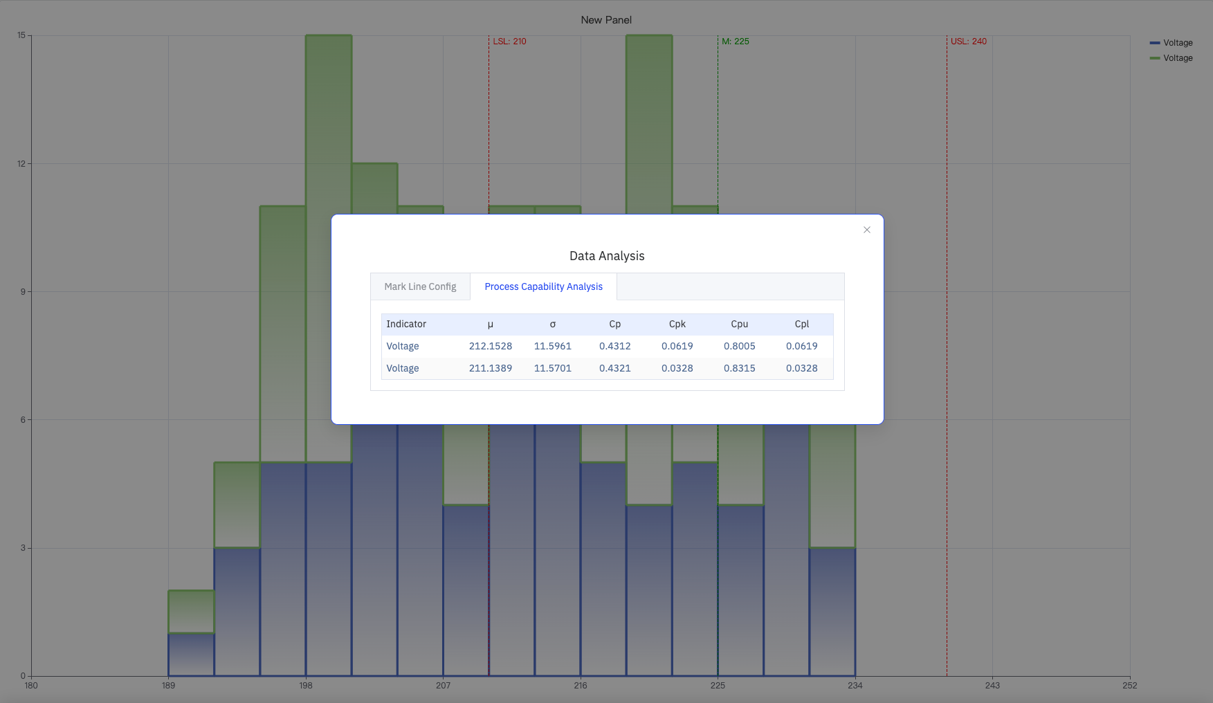 Data Analysis — Process Capability Analysis tab (μ, σ, Cp, Cpk, Cpu, Cpl)