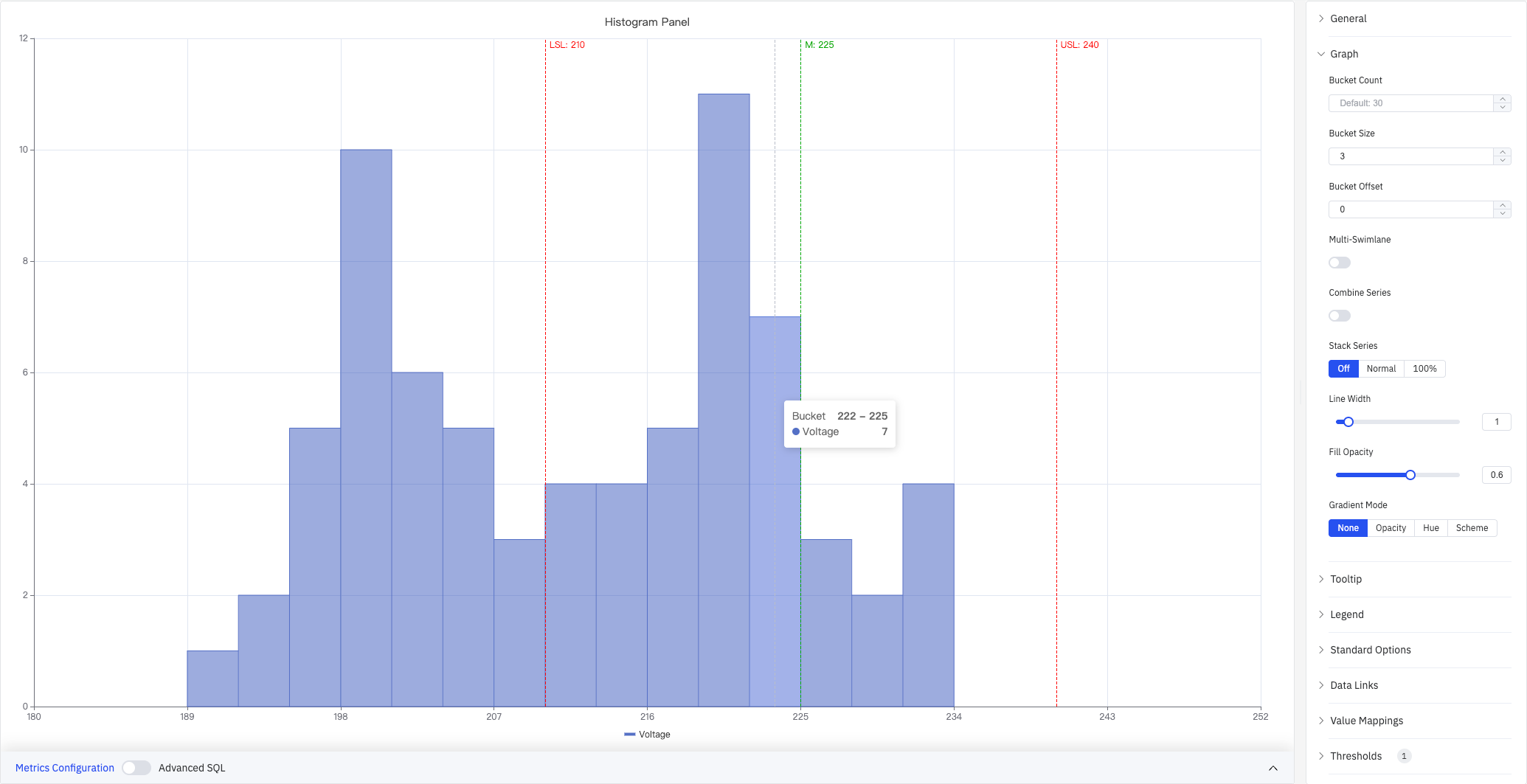 Graph settings — Bucket Size=3, Bucket Offset=0, Stack Off, Fill Opacity=0.6, tooltip showing Bucket 222-225 Voltage:7