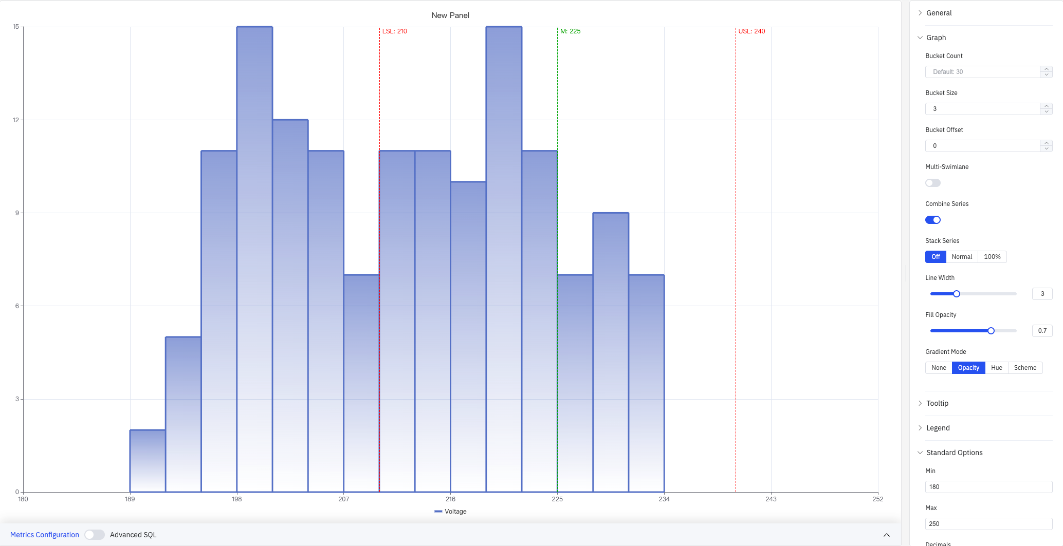 Combine Series — two Voltage datasets merged into one distribution, Gradient Mode: Opacity