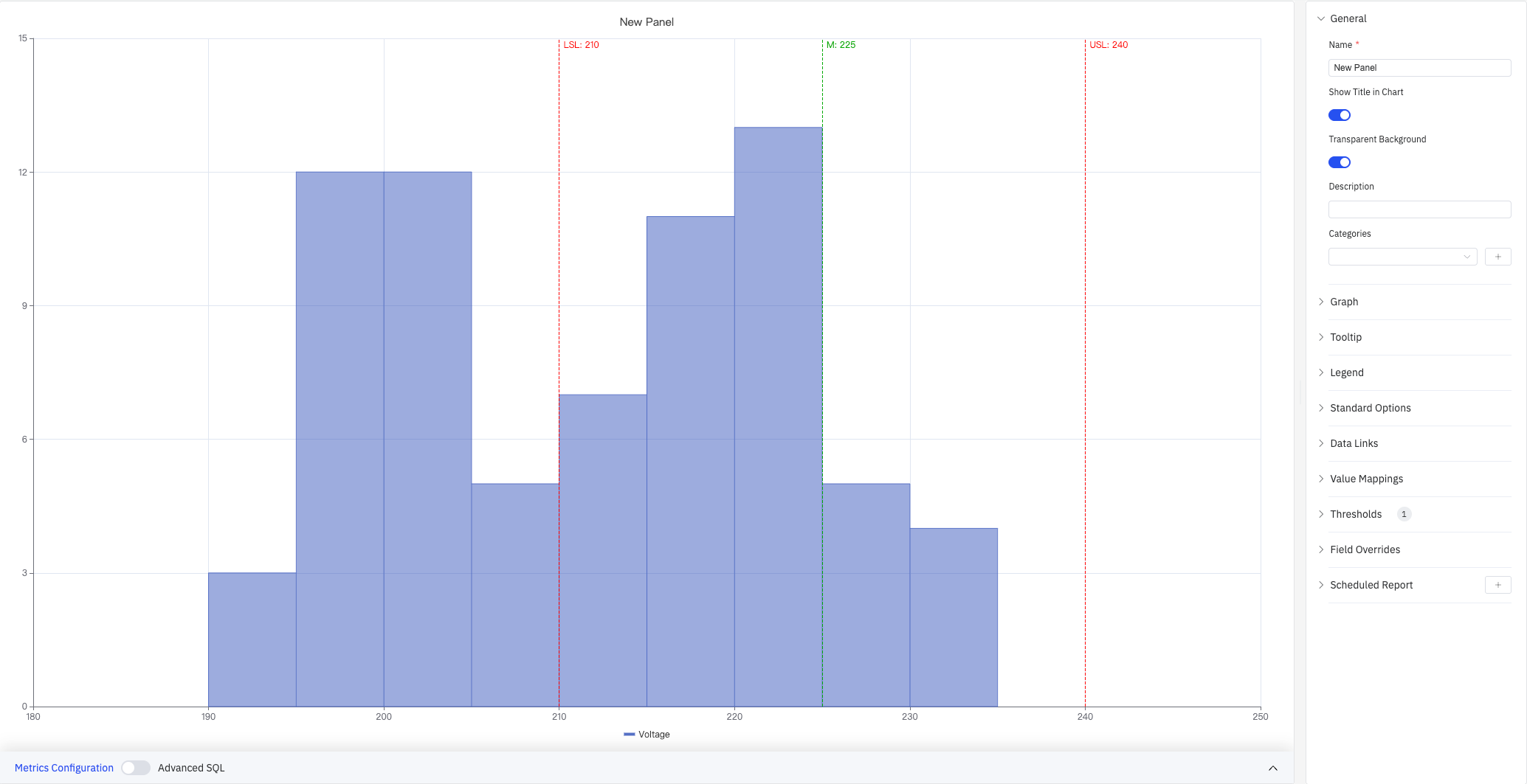 Histogram example — Voltage distribution with LSL/M/USL reference lines