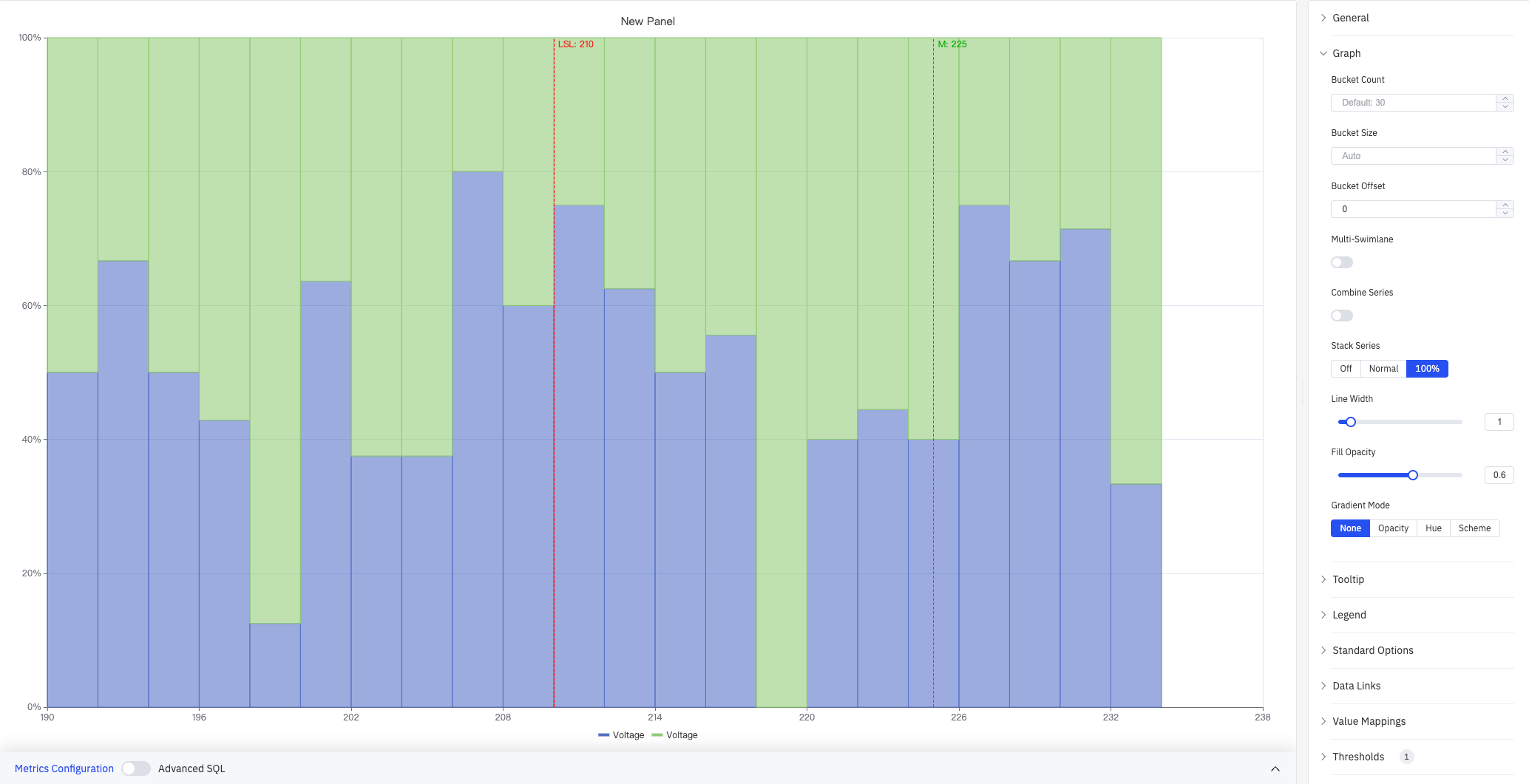 Stack Series: 100% — percentage stacking, Y axis 0–100%