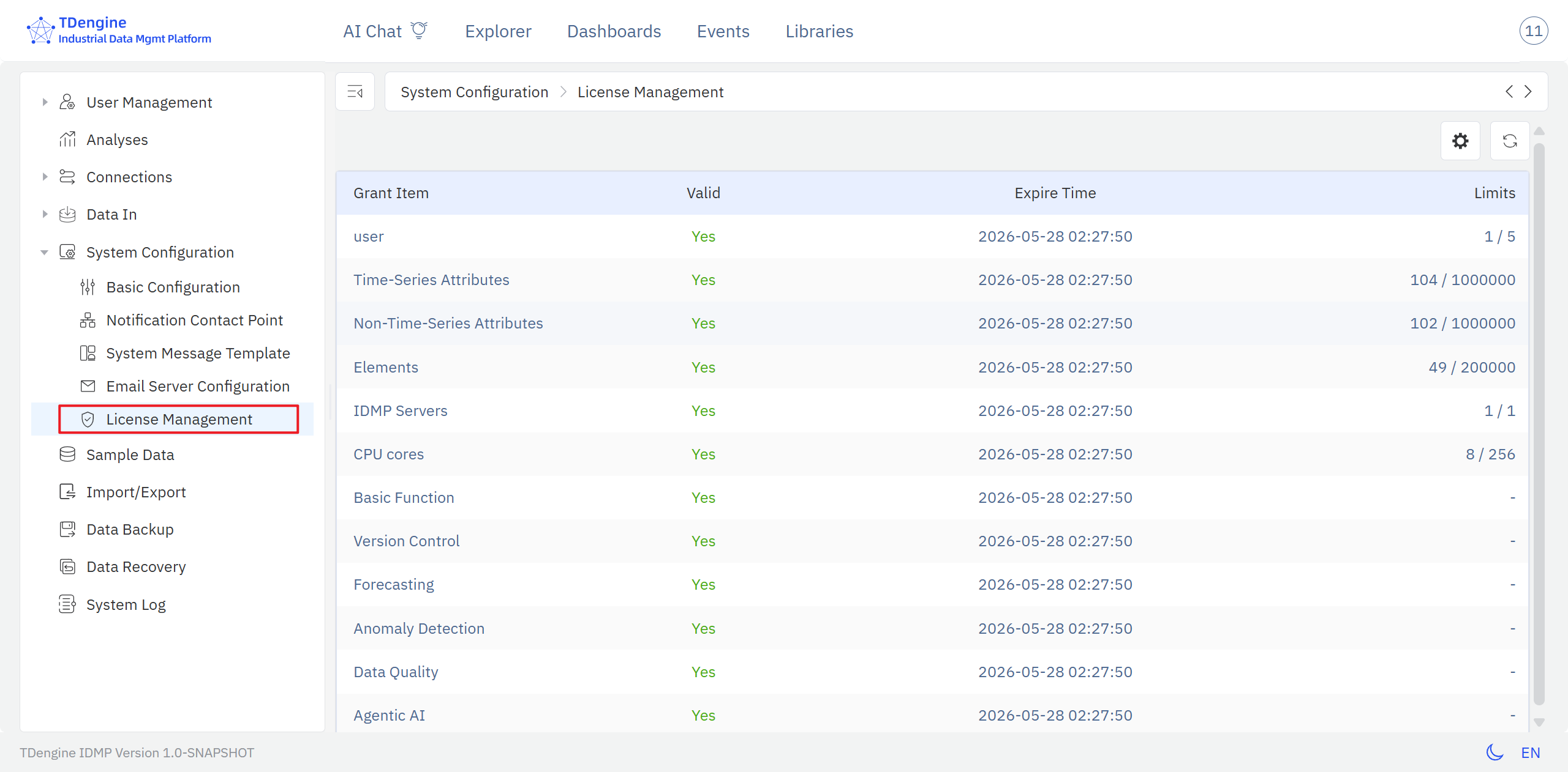 License Management home