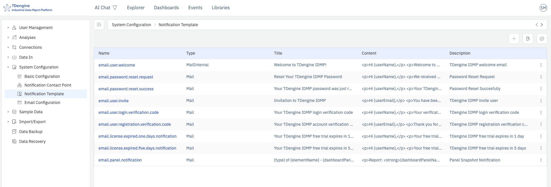 notification template