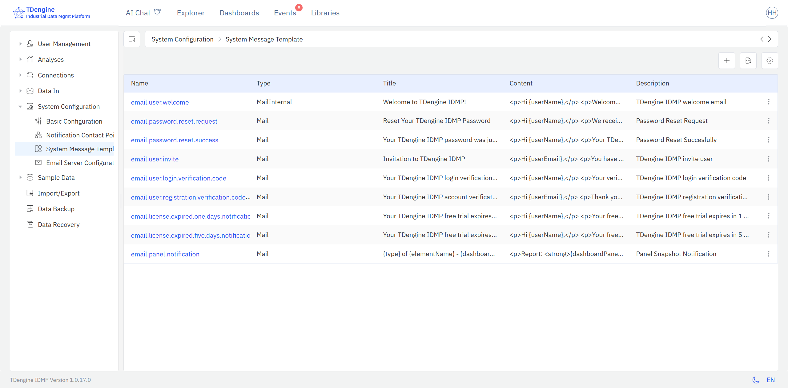 notification template