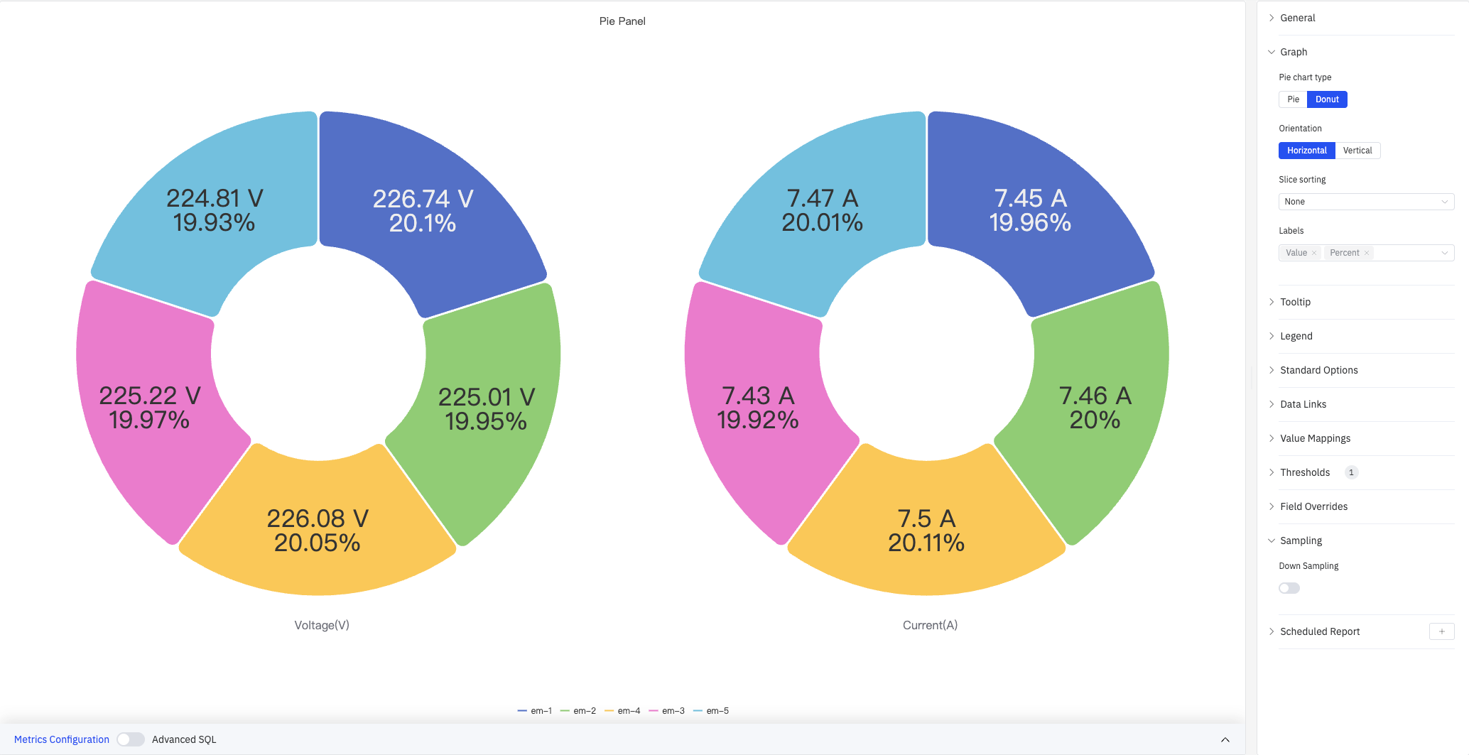 Pie chart example