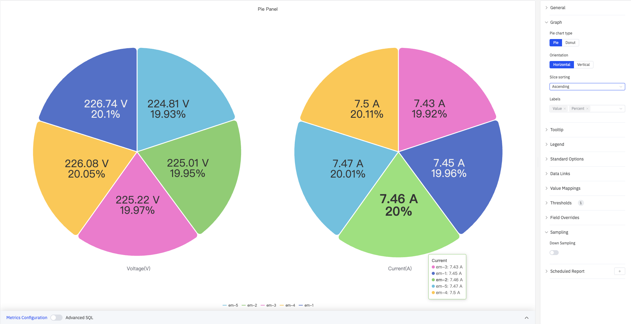 Graph settings — Pie type with ascending sort and tooltip showing all series