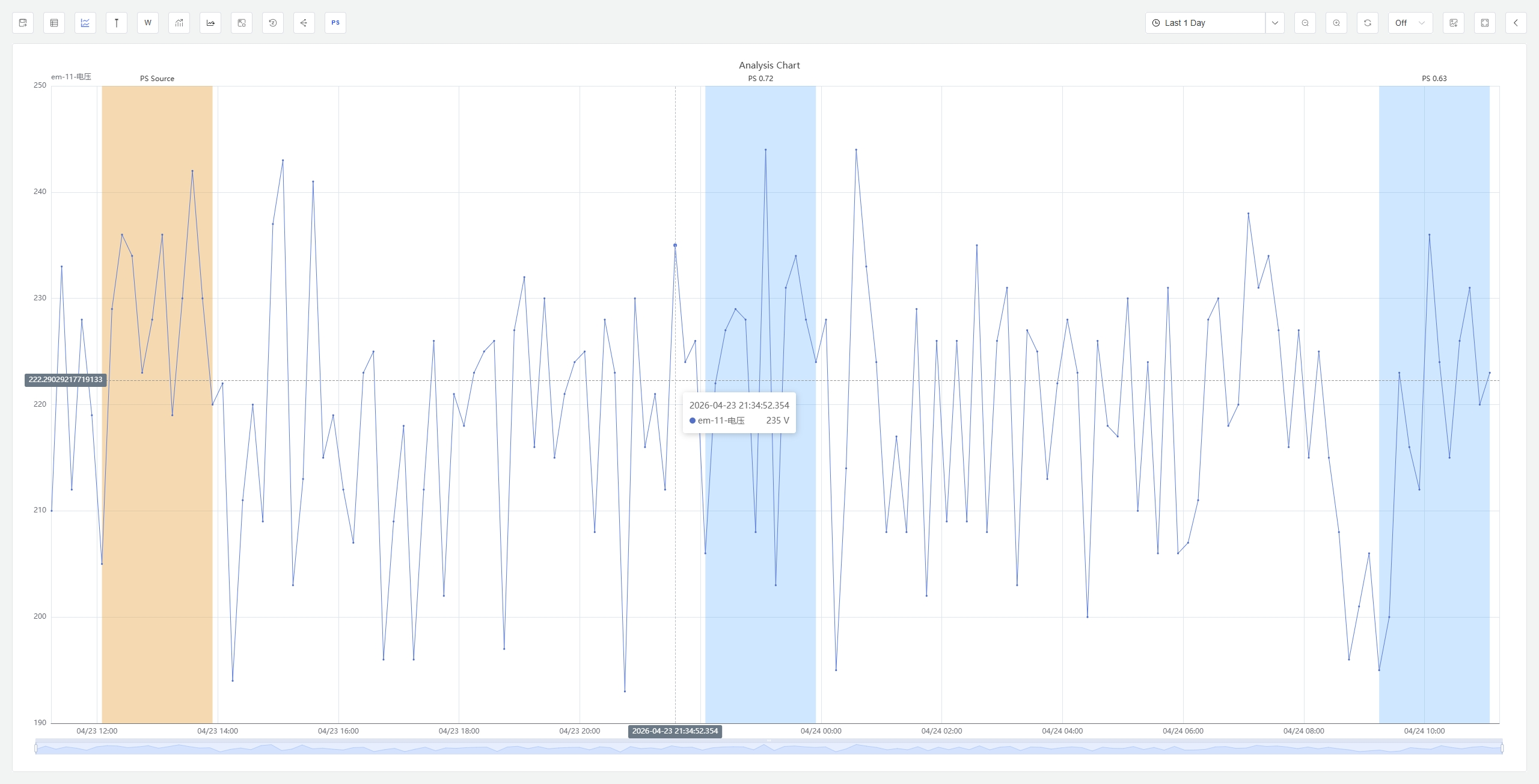 Profile search highlights