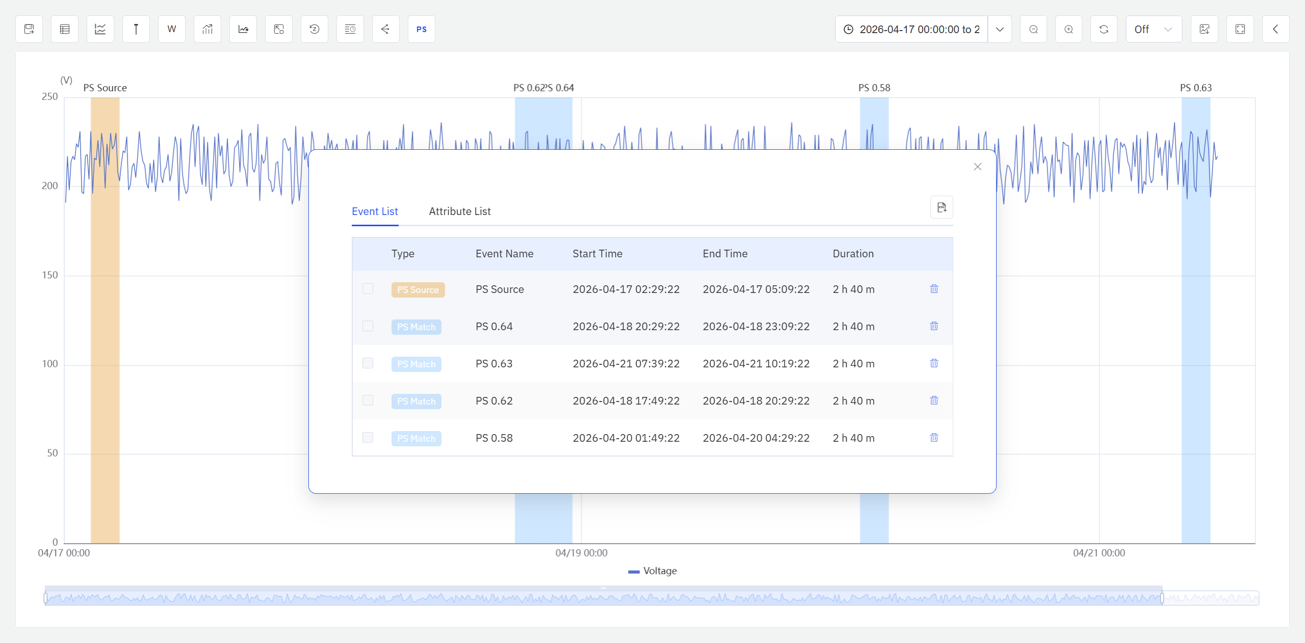 Profile search result table