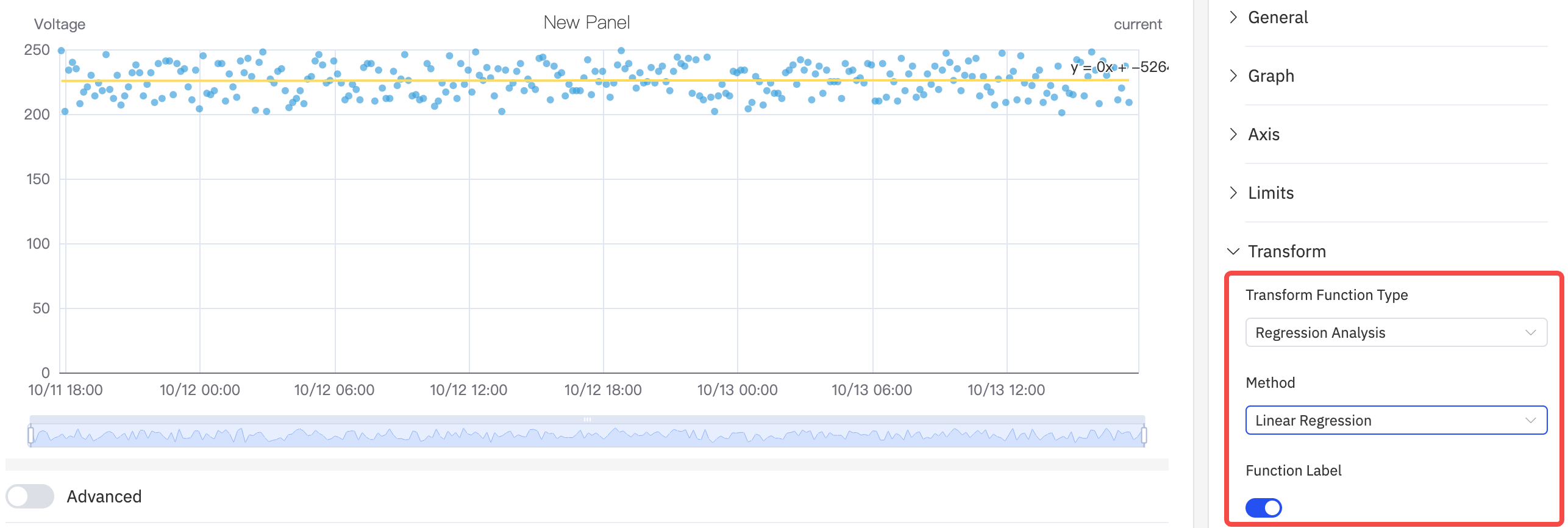 Scatter chart with regression curve overlaid
