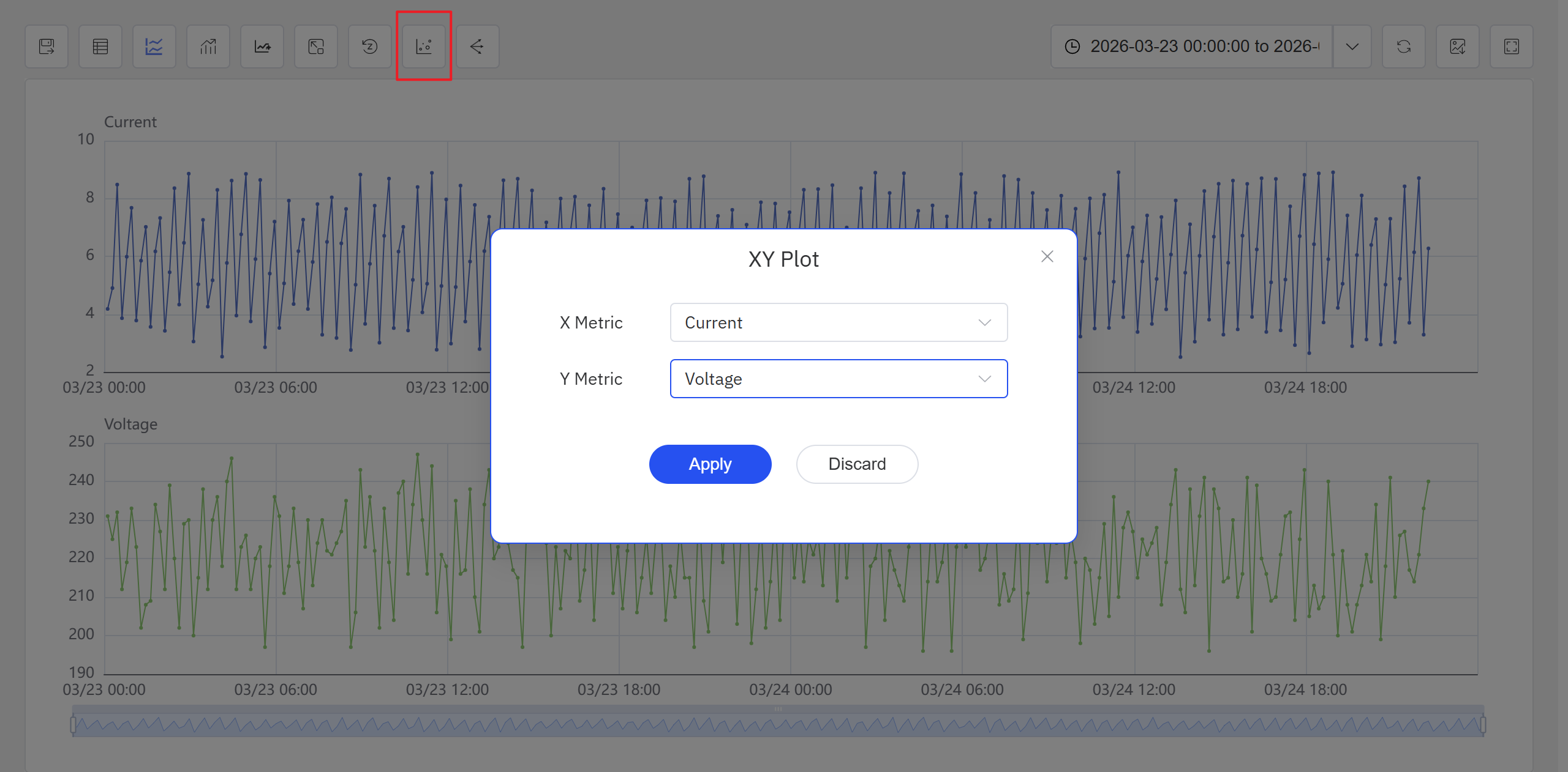 Clustering from an Analysis Chart
