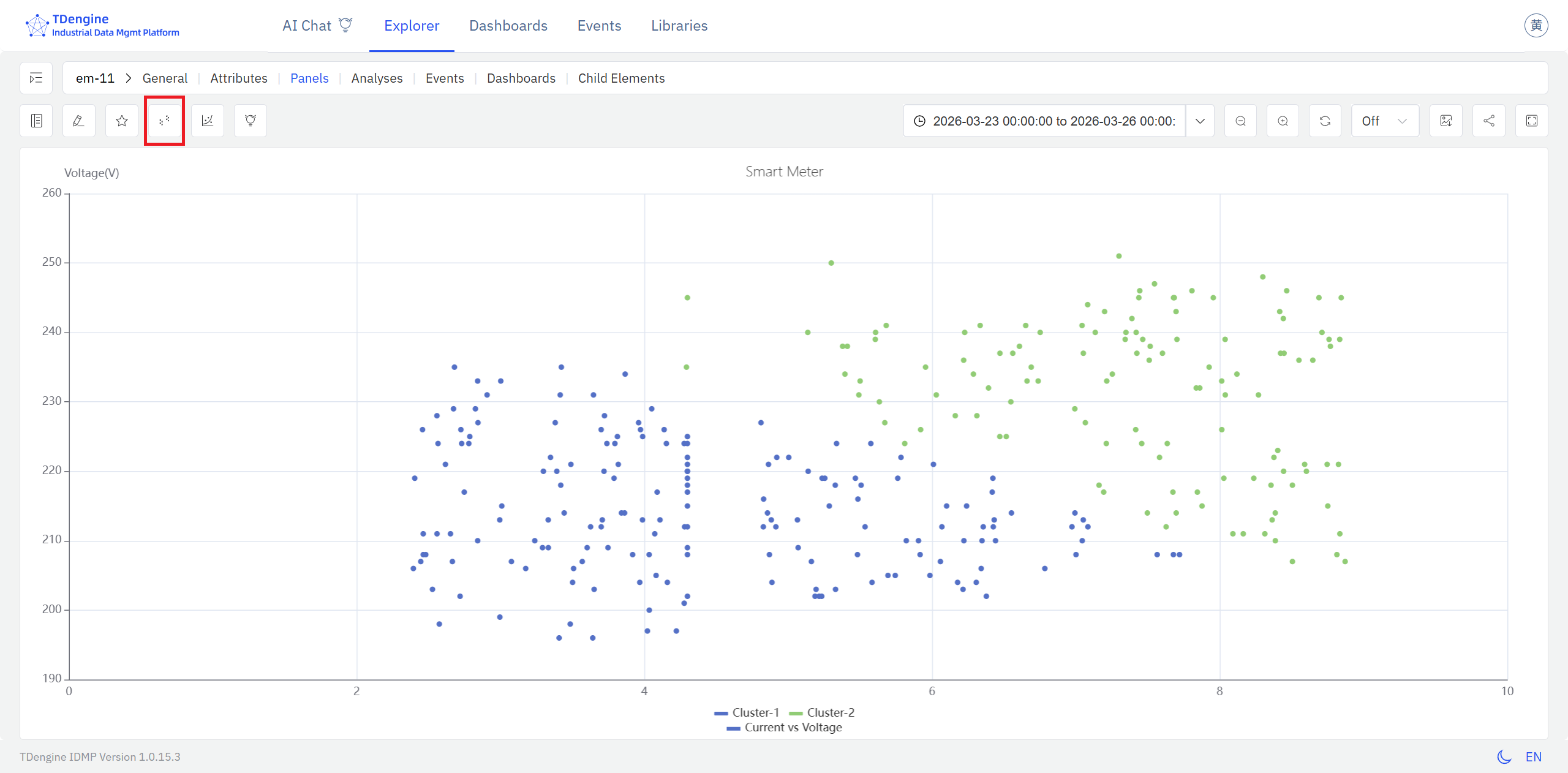 Clustering result in a Scatter Chart