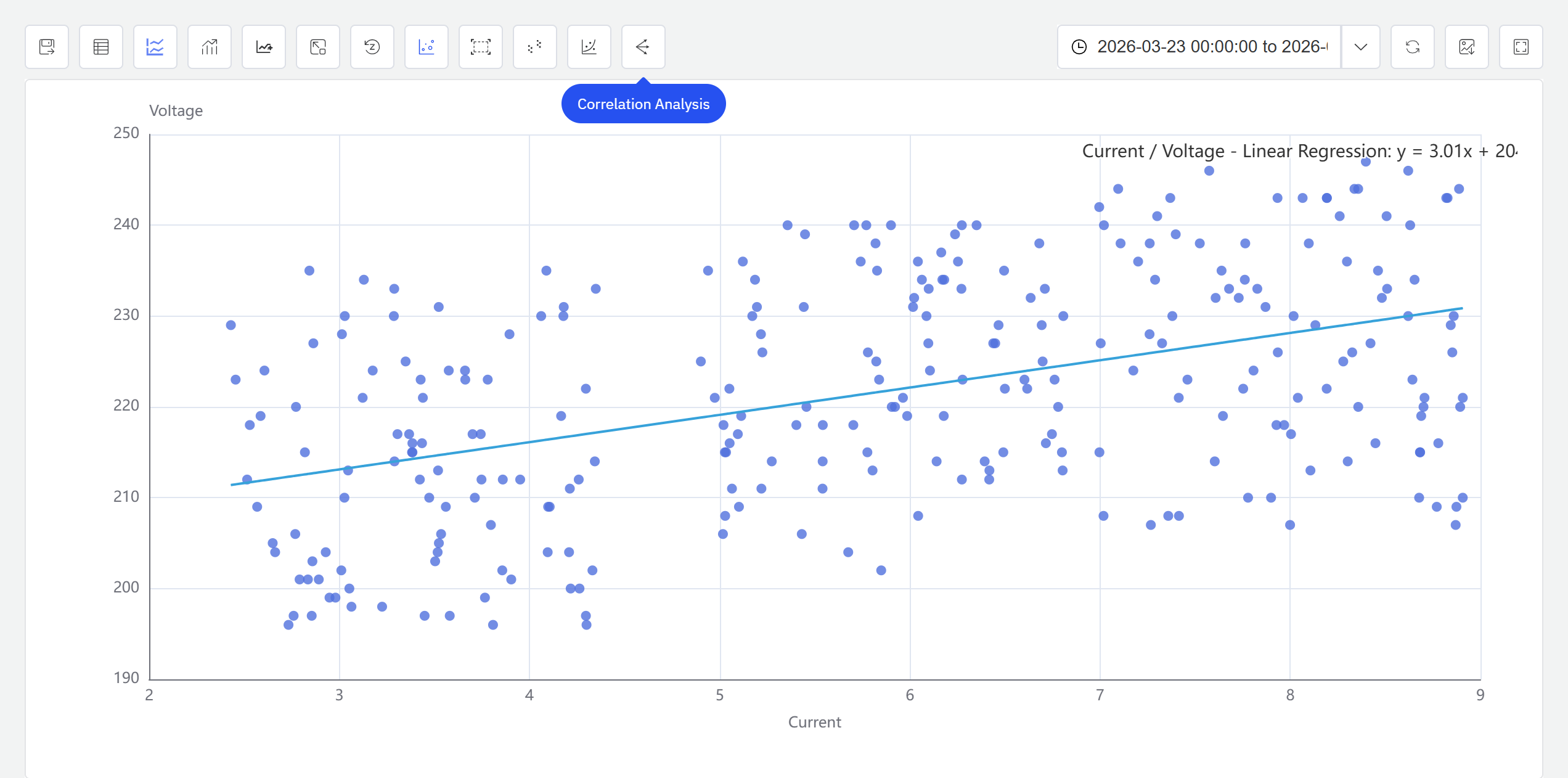 Regression result in Analysis Chart