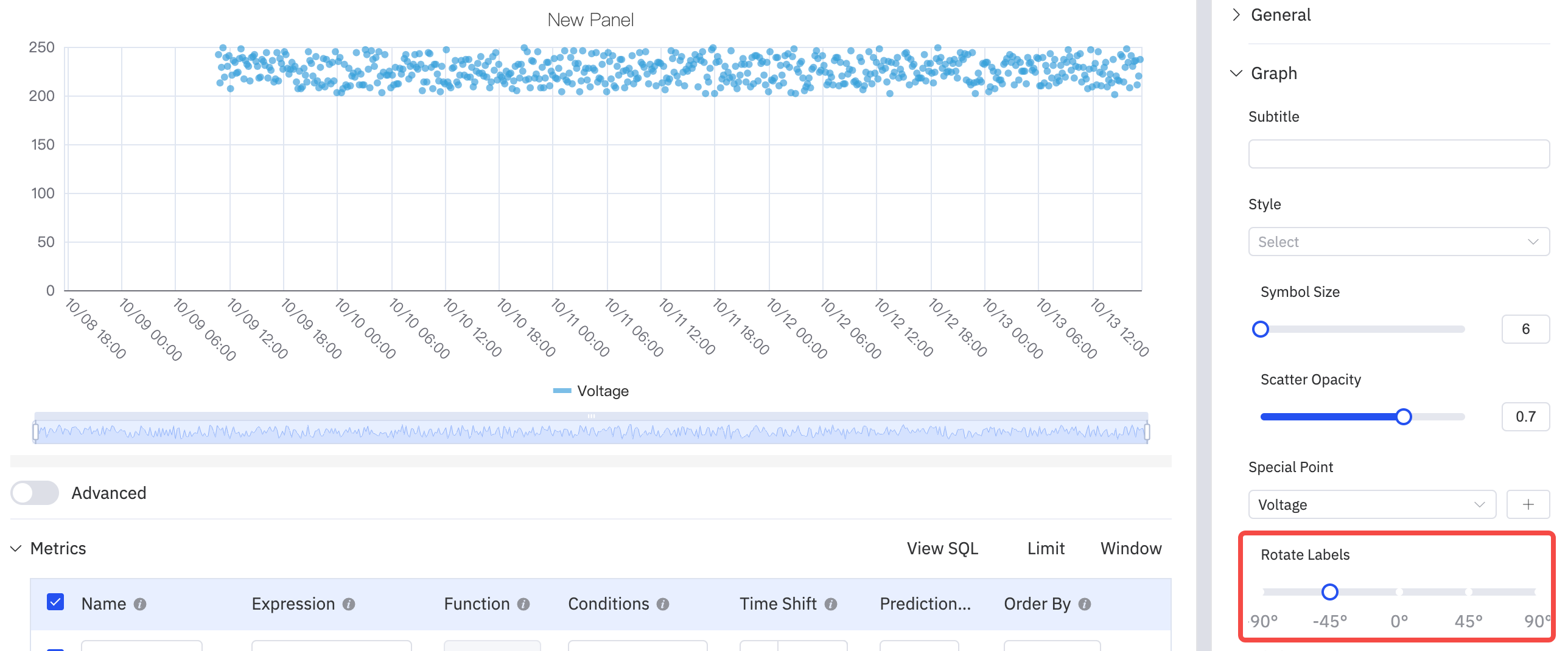 Labels rotated to prevent overlap