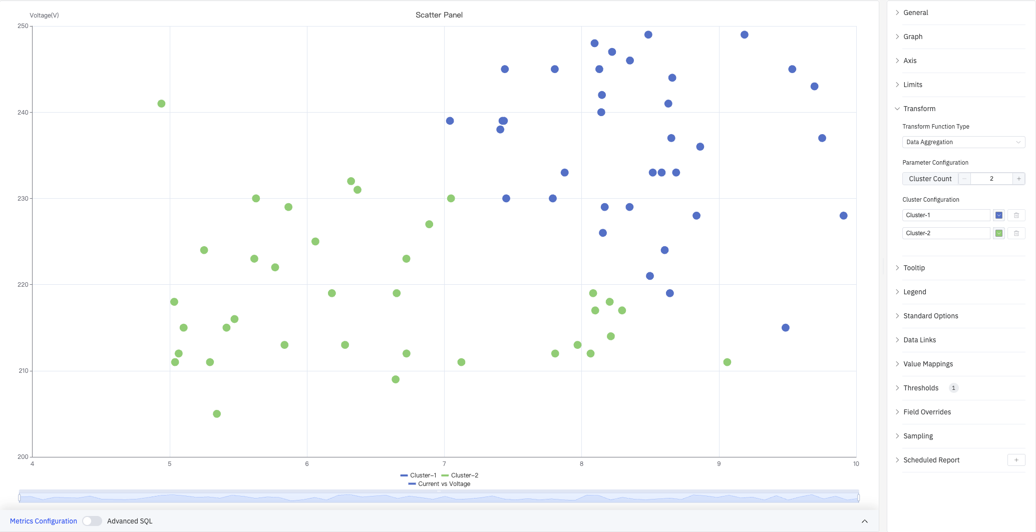 Cluster analysis (Cluster-1 blue, Cluster-2 green)