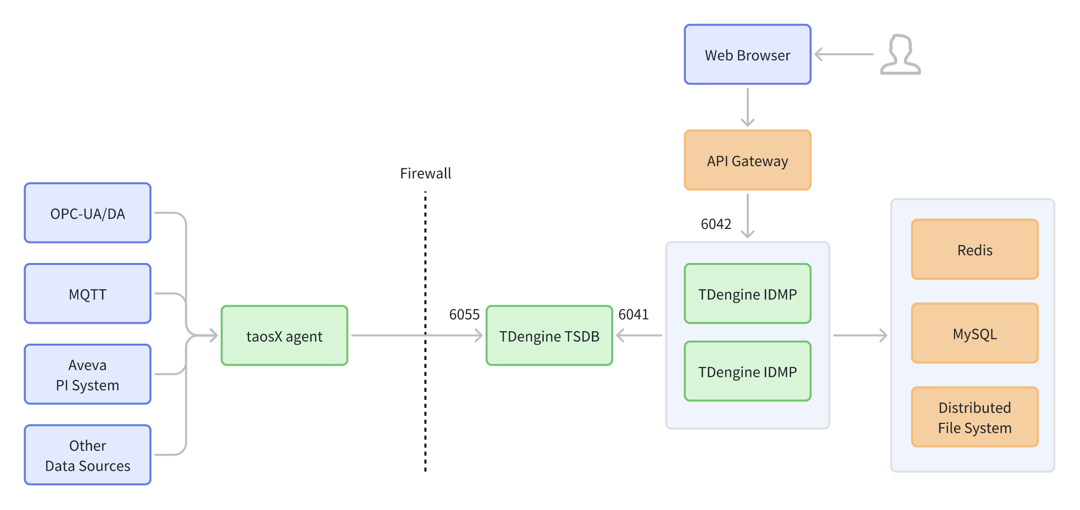 HA Minimal Deployment