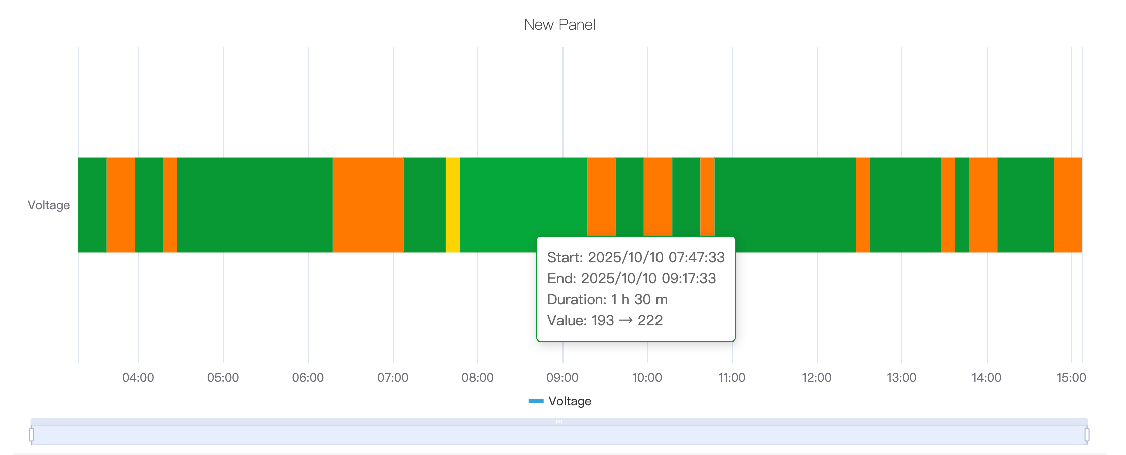 State timeline showing equipment operating states over time