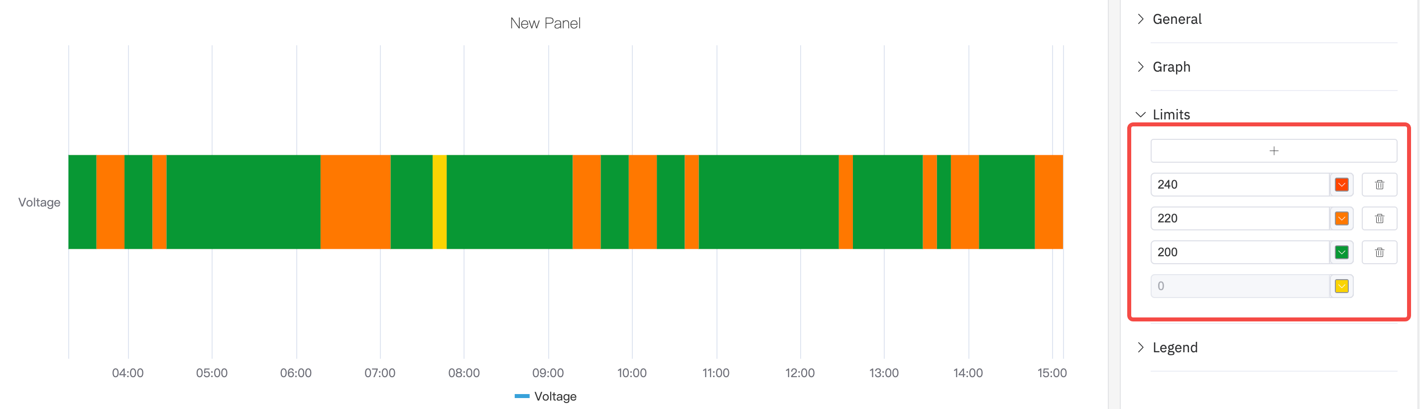 State timeline with limit lines