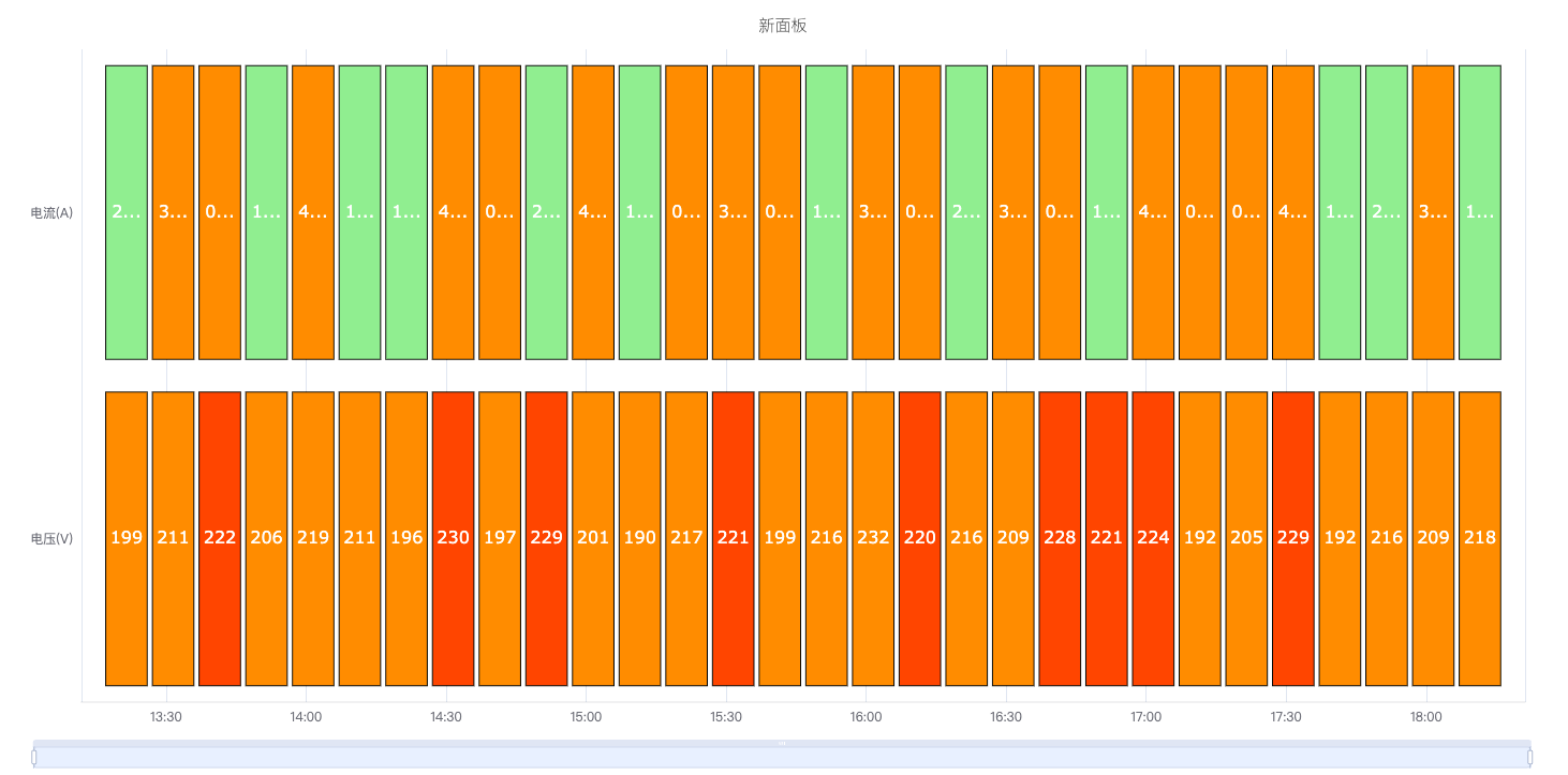 Status History panel example