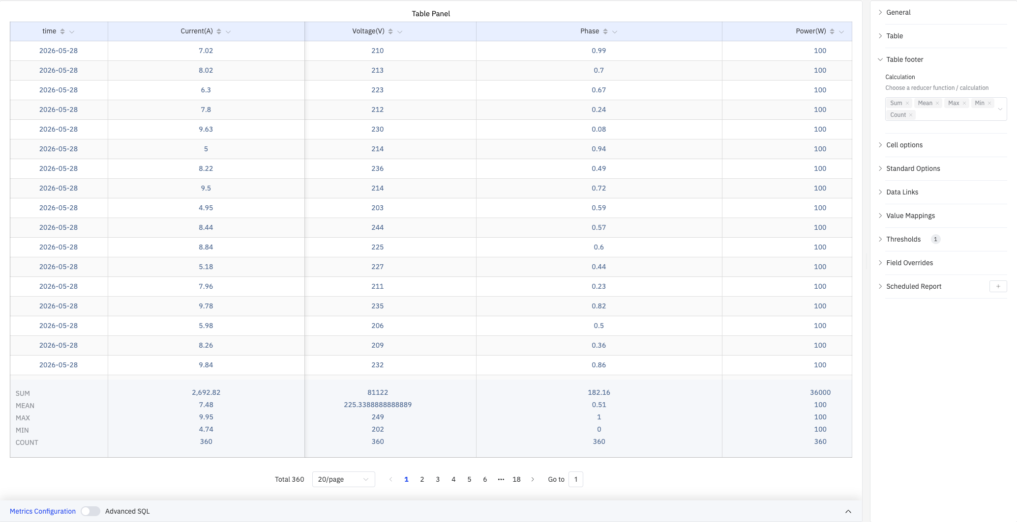 Table footer configuration