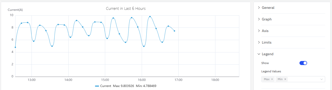 Legend in table mode showing min, max, and mean for each series
