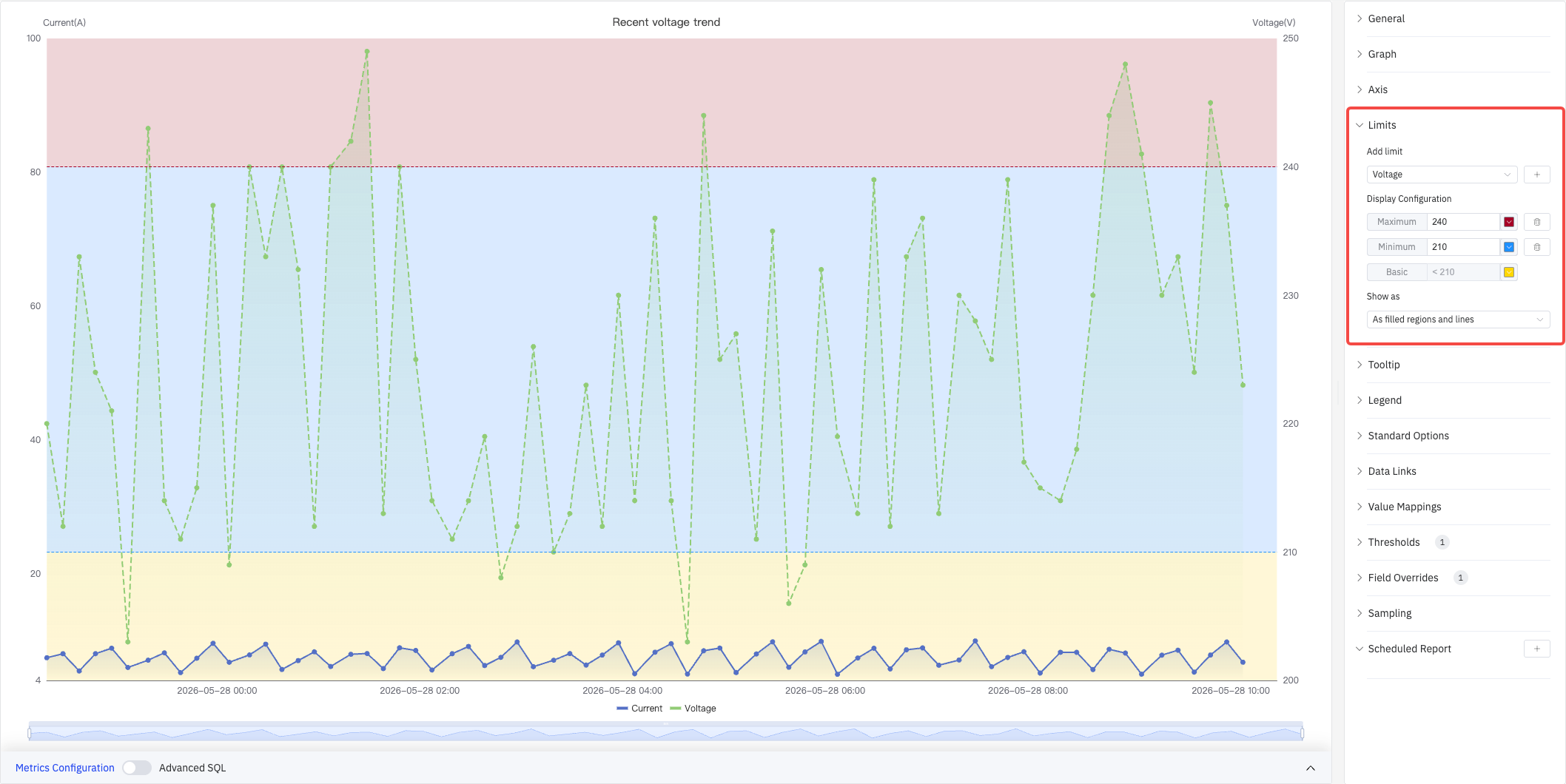 Limits configuration and effect